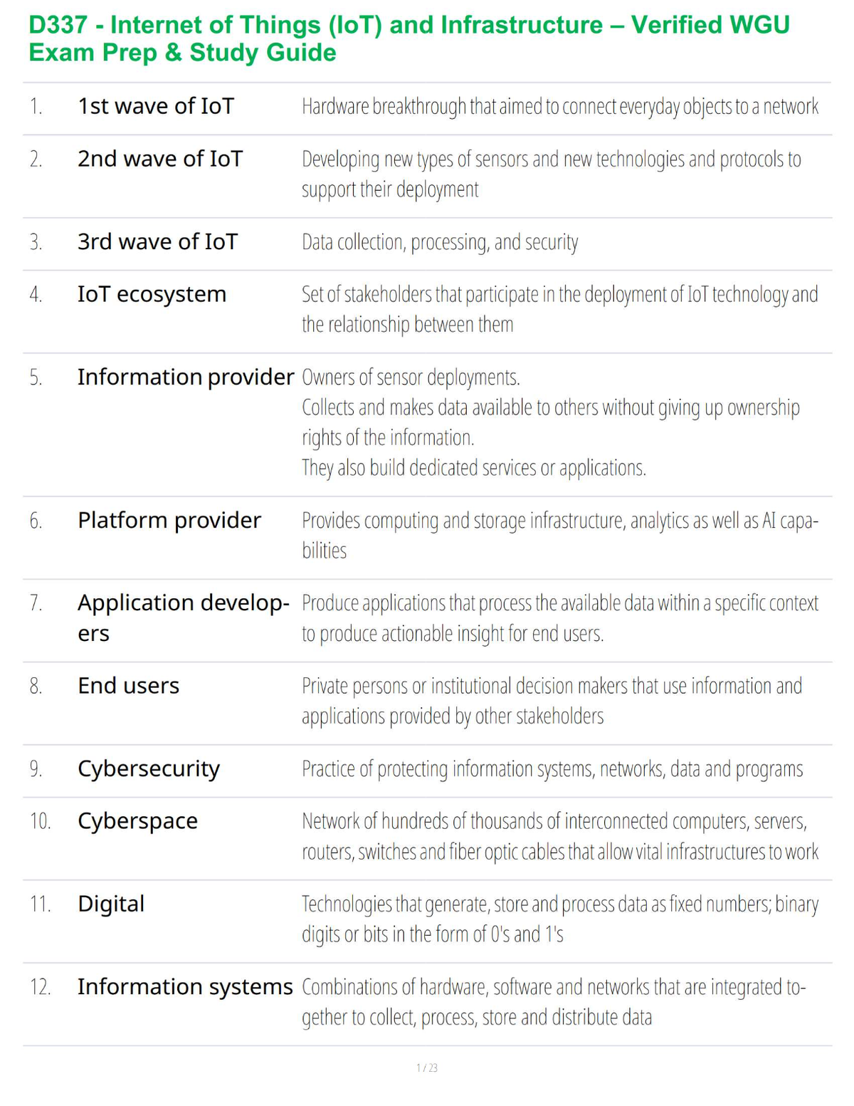 D337 - Internet of Things (IoT) and Infrastructure – Verified WGU Exam Prep & Study Guide