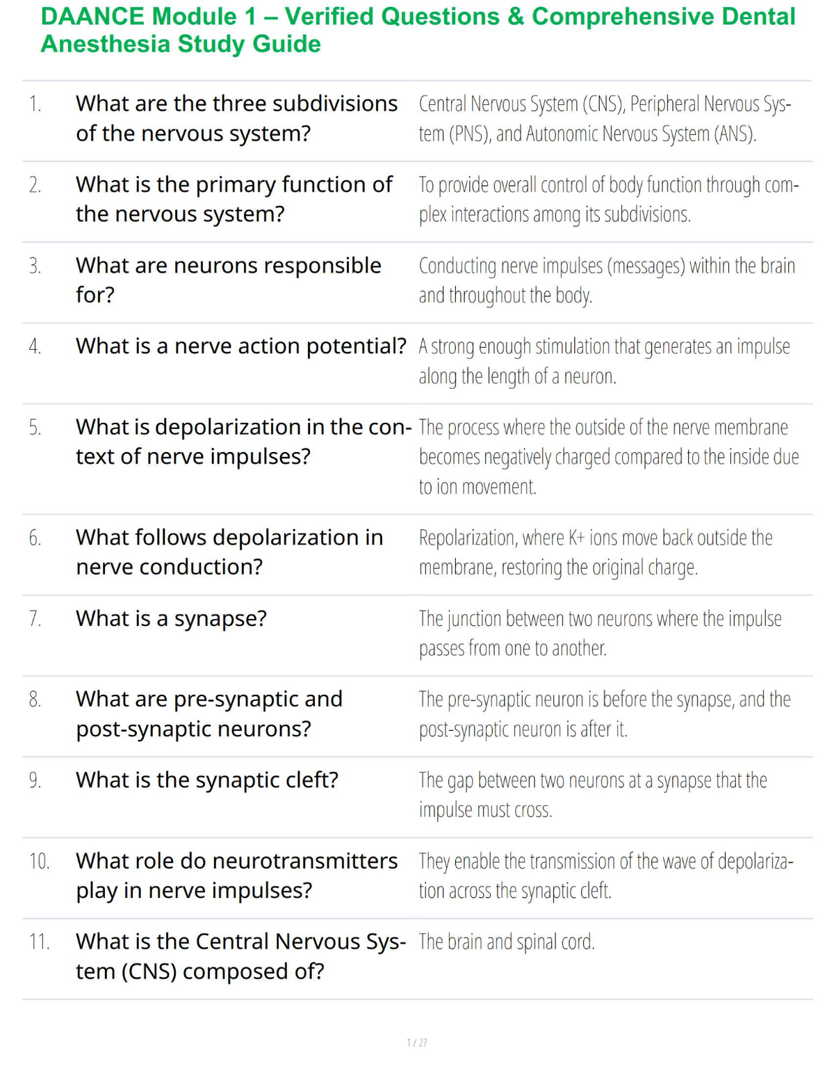 DAANCE Module 1 – Verified Questions & Comprehensive Dental Anesthesia Study Guide
