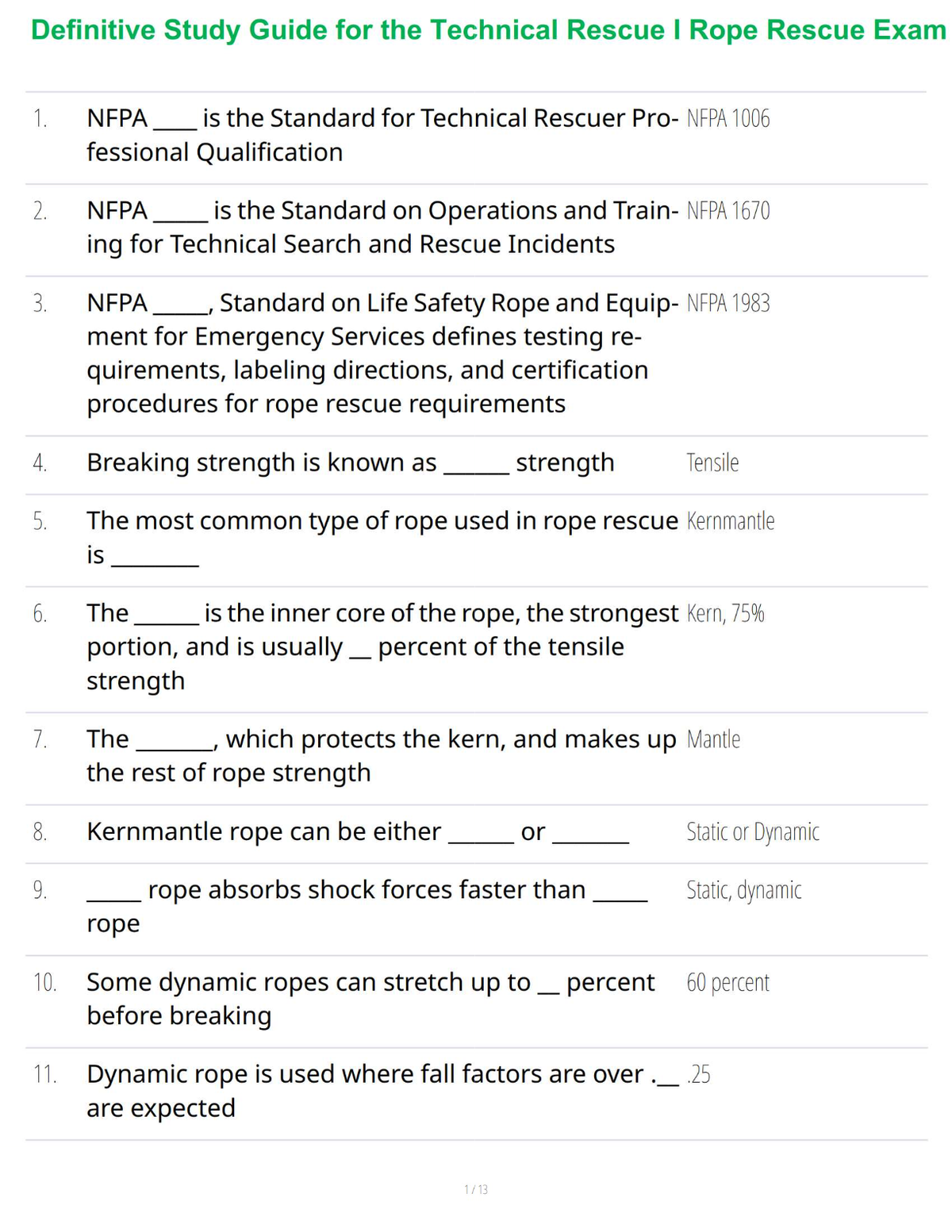 Definitive Study Guide for the Technical Rescue I Rope Rescue Exam