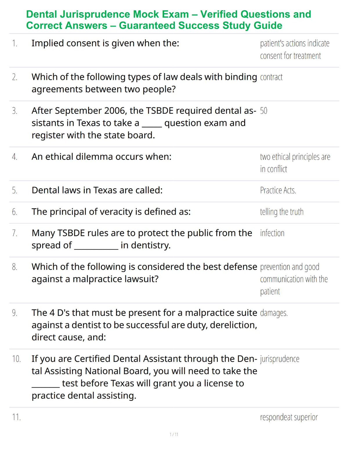 Dental Jurisprudence Mock Exam – Verified Questions and Correct Answers – Guaranteed Success Study Guide