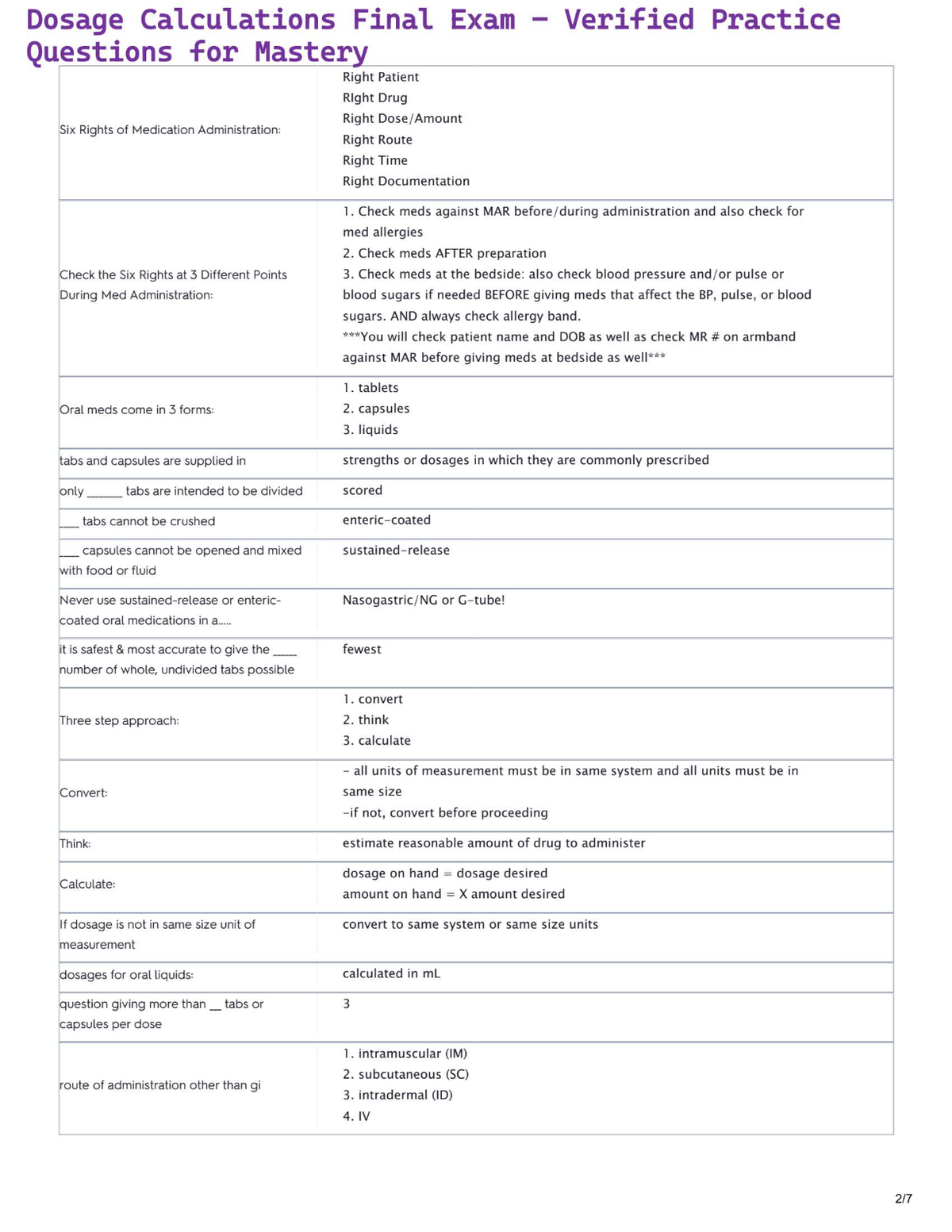 Dosage Calculations Final Exam – Verified Practice Questions for Mastery