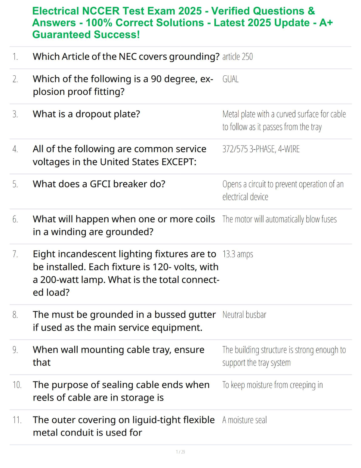 Electrical NCCER Test Exam 2025 - Verified Questions & Answers - 100% Correct Solutions - Latest 2025 Update - A+ Guaranteed Success!