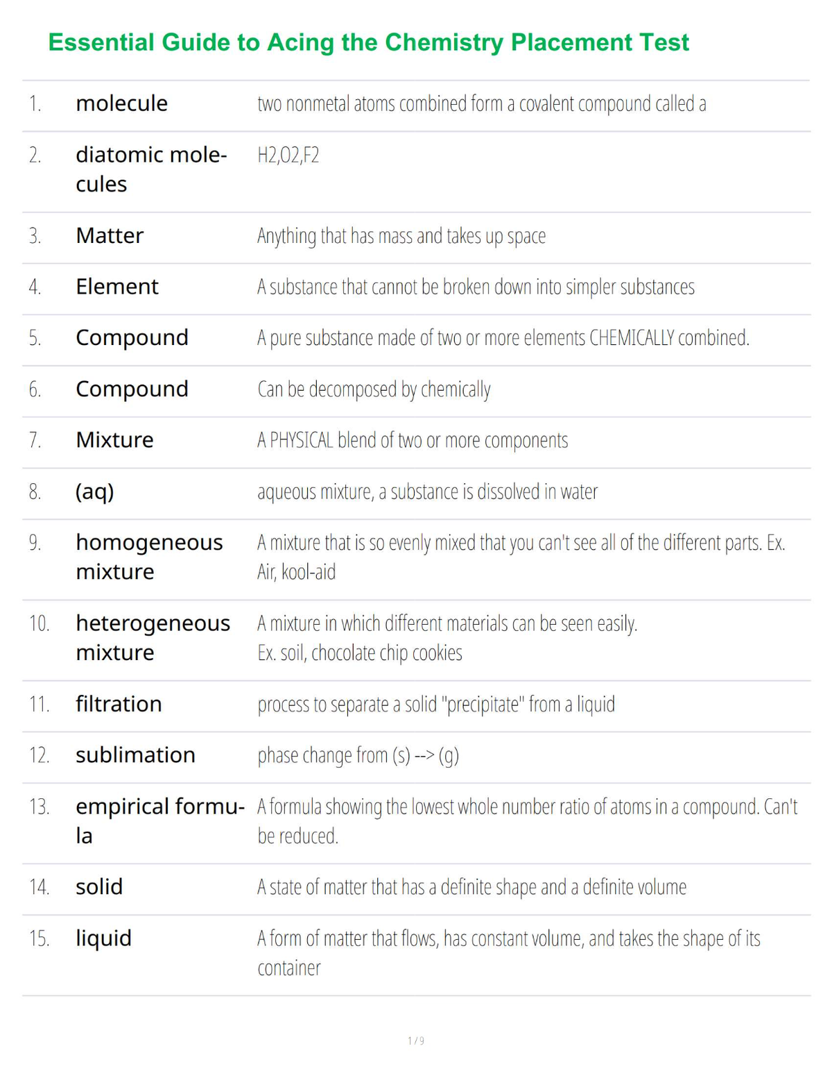 Essential Guide to Acing the Chemistry Placement Test