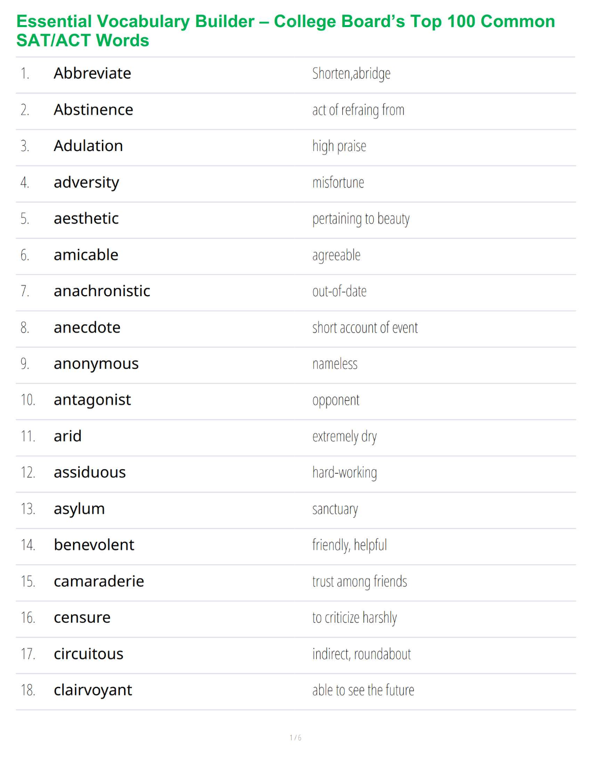 Essential Vocabulary Builder – College Board’s Top 100 Common SAT/ACT Words