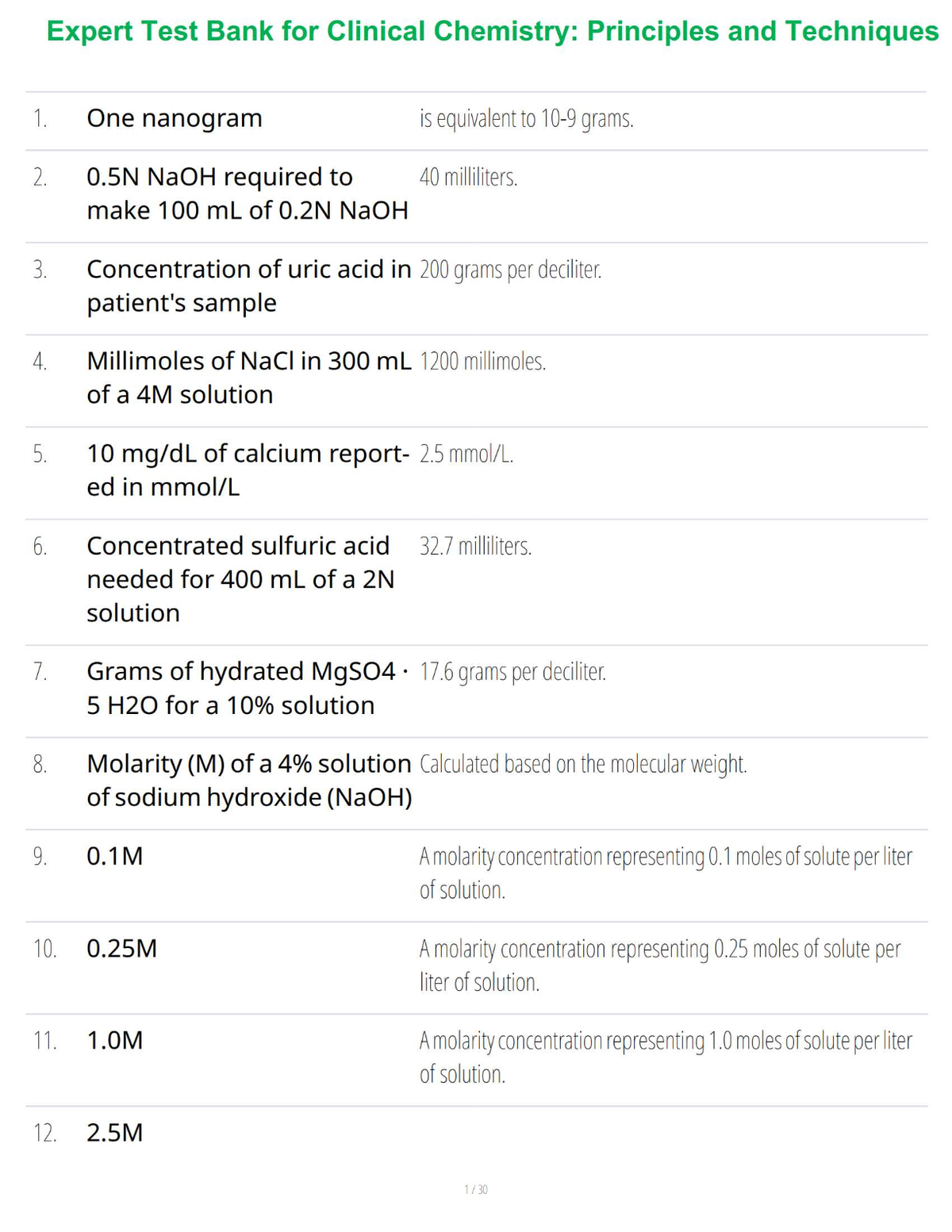 Expert Test Bank for Clinical Chemistry: Principles and Techniques
