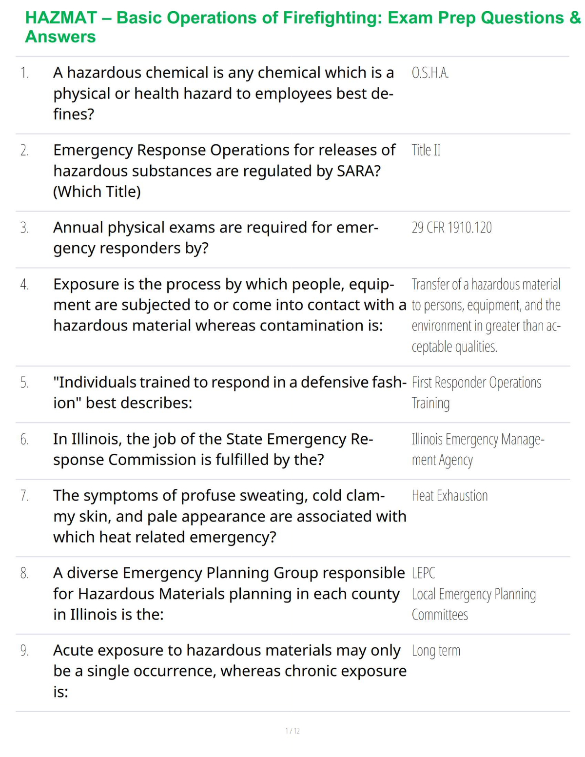 HAZMAT – Basic Operations of Firefighting: Exam Prep Questions & Answers