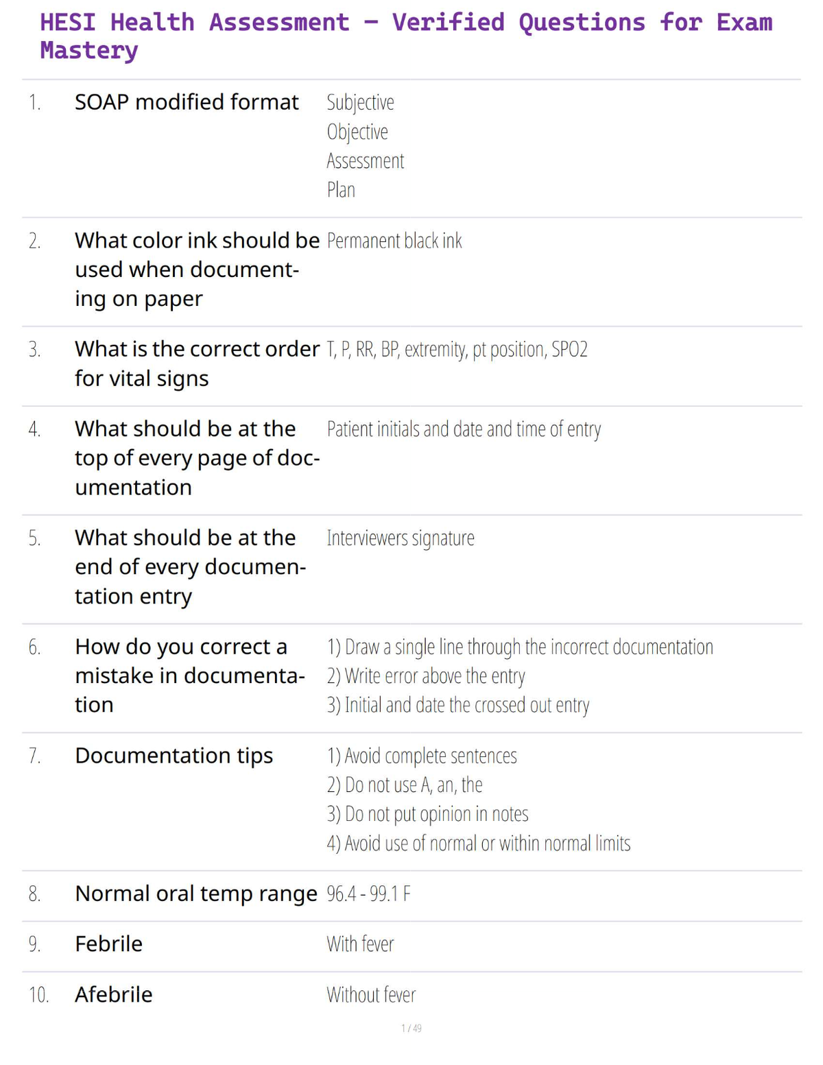 HESI Health Assessment – Verified Questions for Exam Mastery