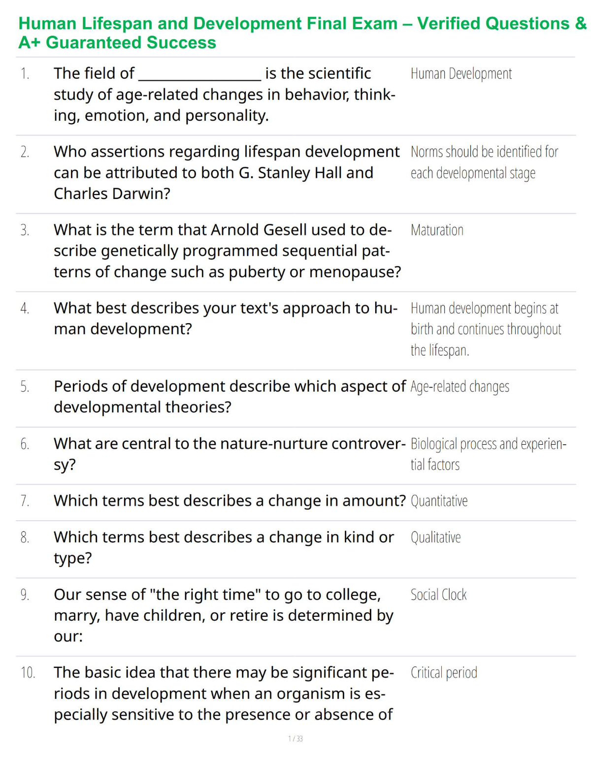 Human Lifespan and Development Final Exam – Verified Questions & A+ Guaranteed Success