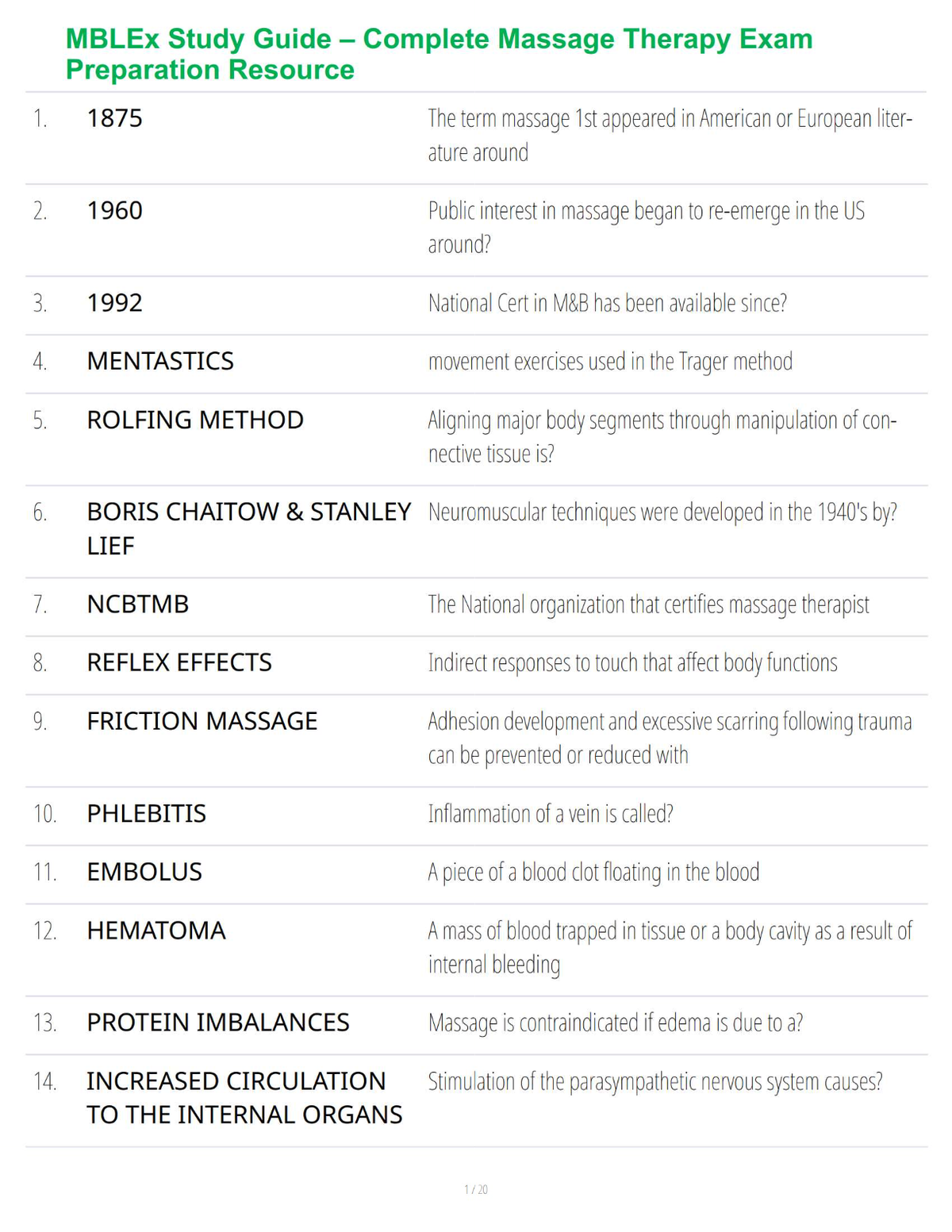 MBLEx Study Guide – Complete Massage Therapy Exam Preparation Resource