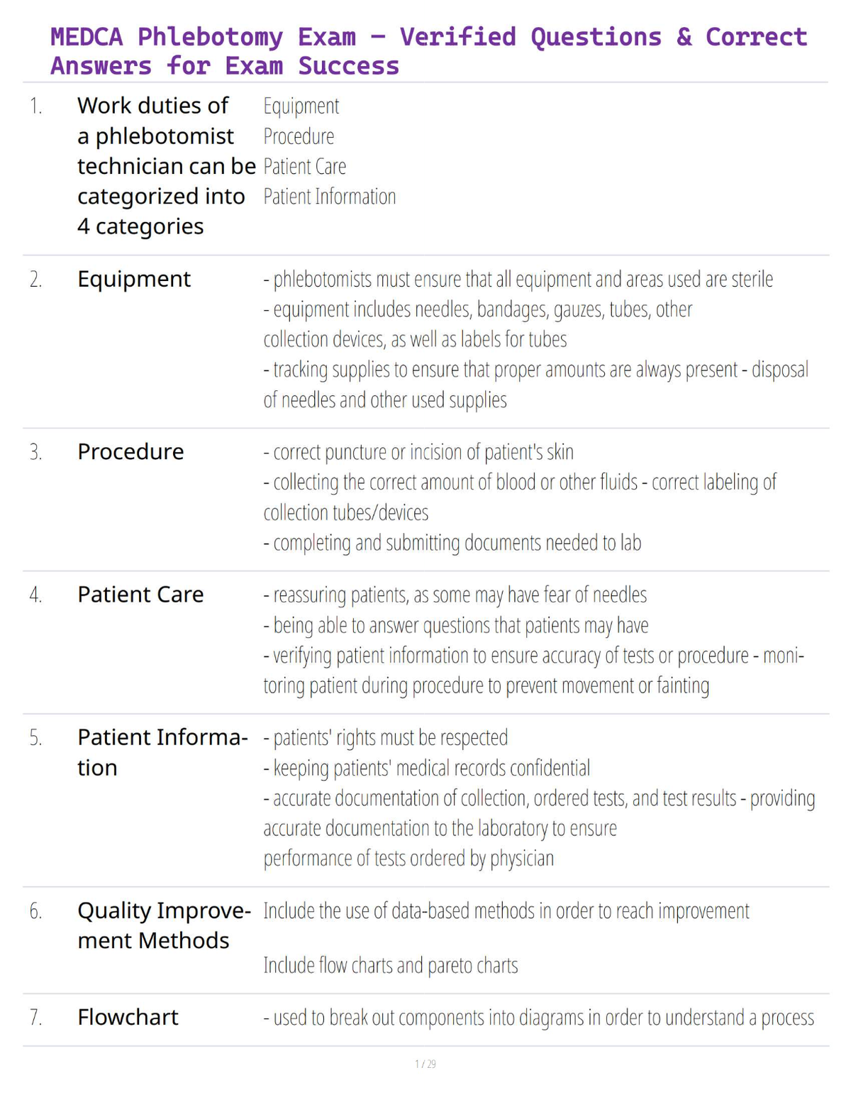 MEDCA Phlebotomy Exam – Verified Questions & Correct Answers for Exam Succes