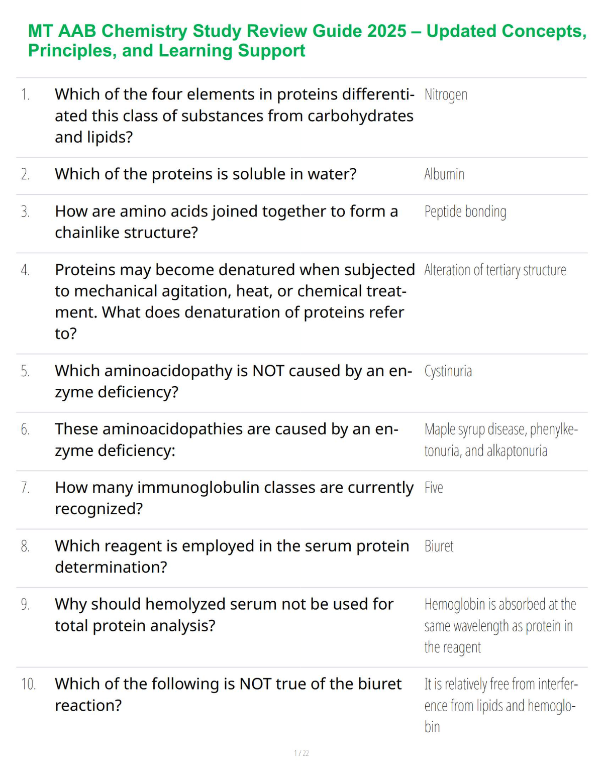 MT AAB Chemistry Study Review Guide 2025 – Updated Concepts, Principles, and Learning Support