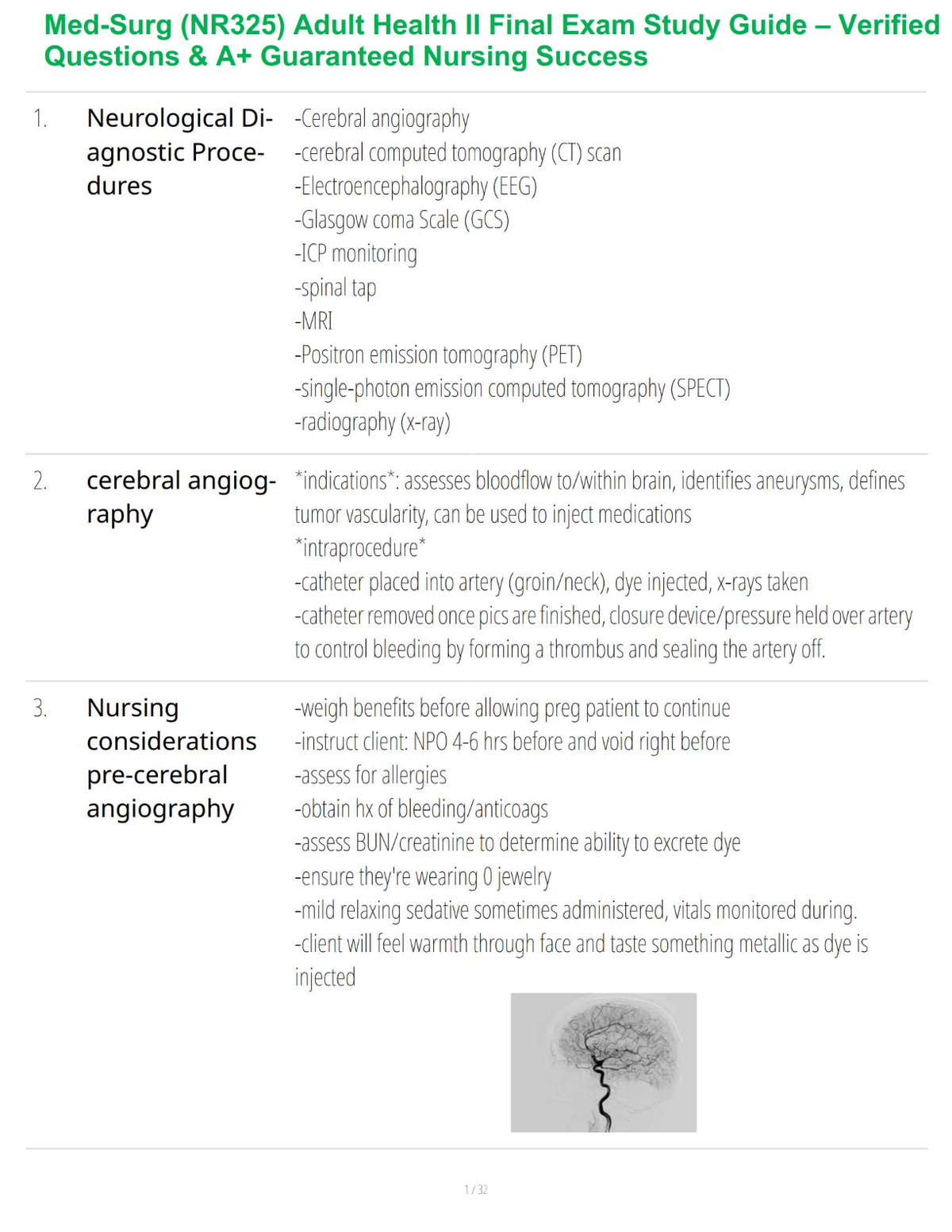 Med-Surg (NR325) Adult Health II Final Exam Study Guide – Verified Questions & A+ Guaranteed Nursing Success