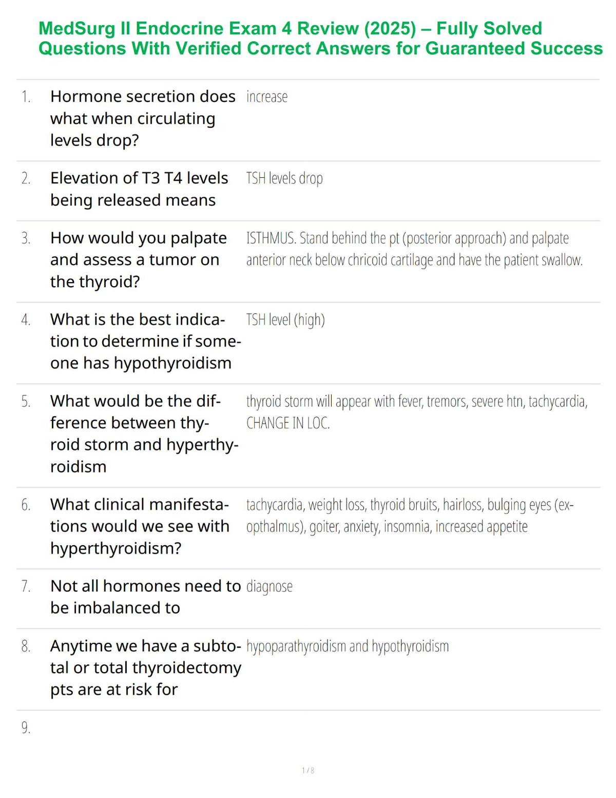 MedSurg II Endocrine Exam Review 2025 – Verified Questions, Correct Answers & Guaranteed Success Study Guide