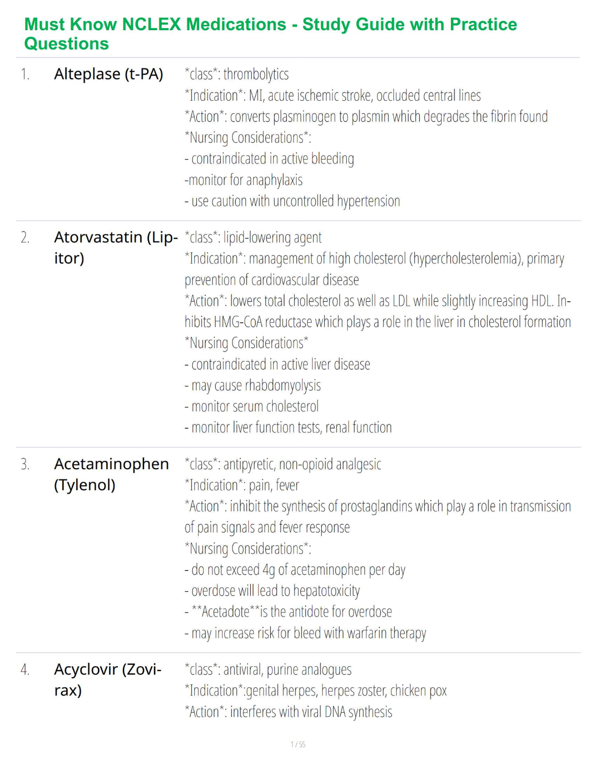 Must Know NCLEX Medications - Study Guide with Practice Questions