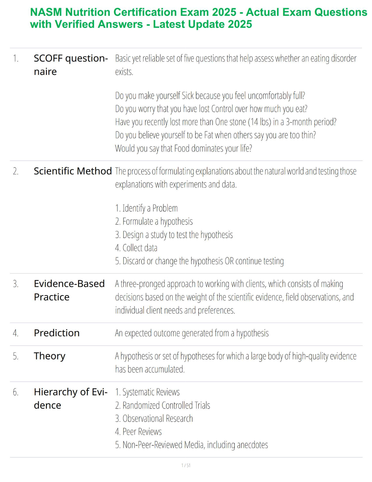 NASM Nutrition Certification Exam 2025 - Actual Exam Questions with Verified Answers - Latest Update 2025