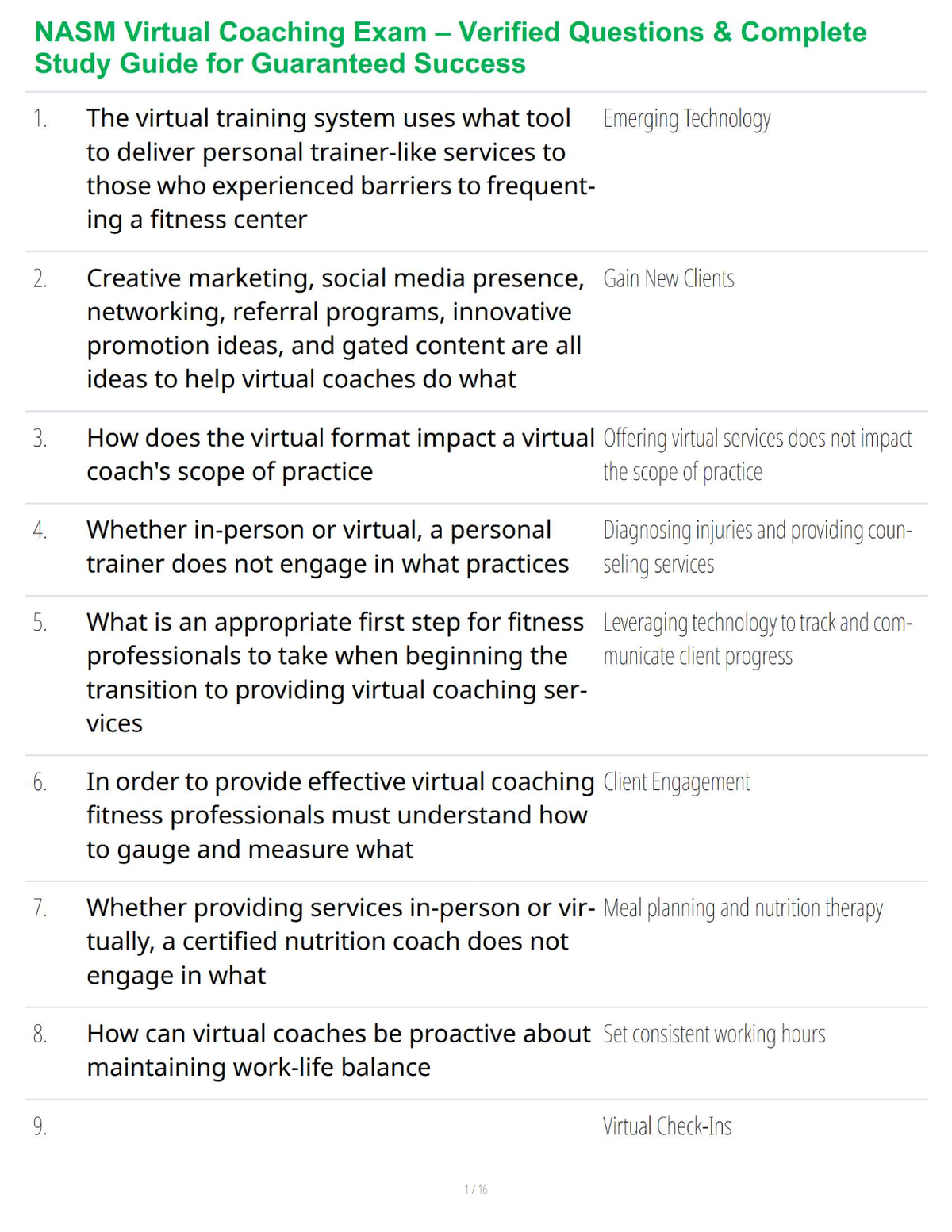 NASM Virtual Coaching Exam – Verified Questions & Complete Study Guide for Guaranteed Success