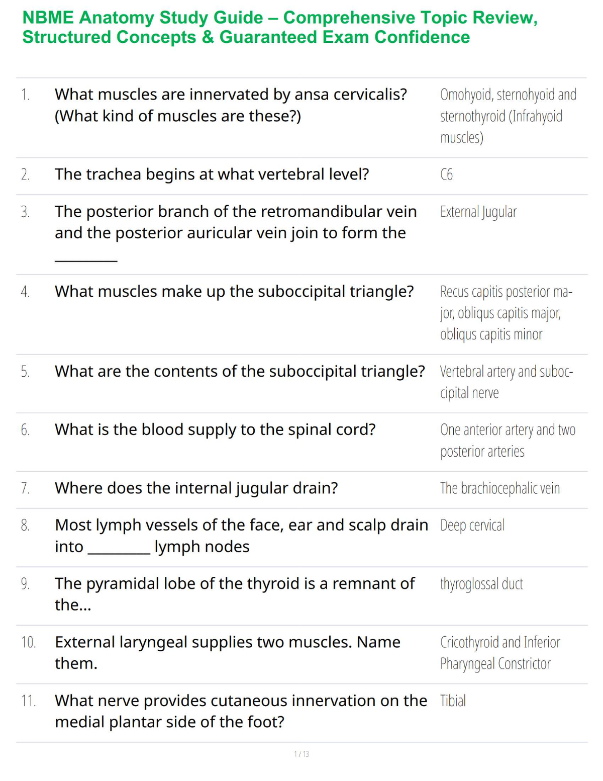 NBME Anatomy Study Guide – Comprehensive Topic Review, Structured Concepts & Guaranteed Exam Confidence