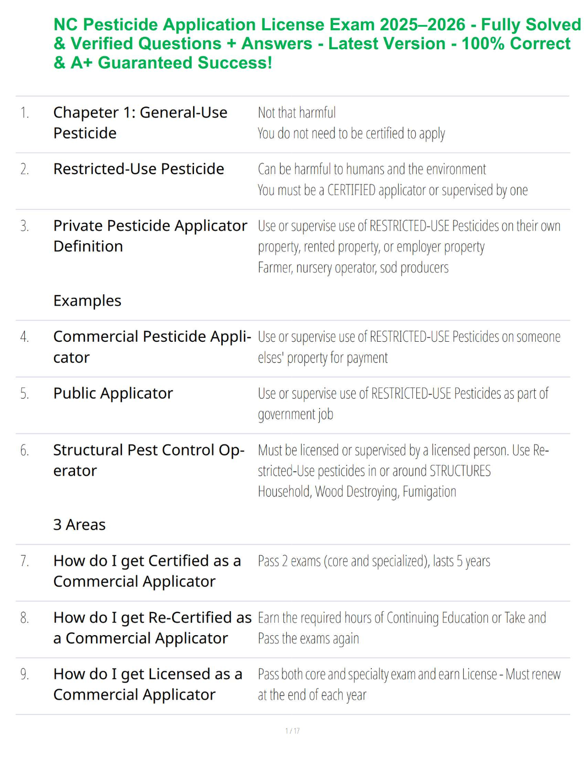 NC Pesticide Application License Exam 2025–2026 - Fully Solved & Verified Questions + Answers - Latest Version - 100% Correct & A+ Guaranteed Success!