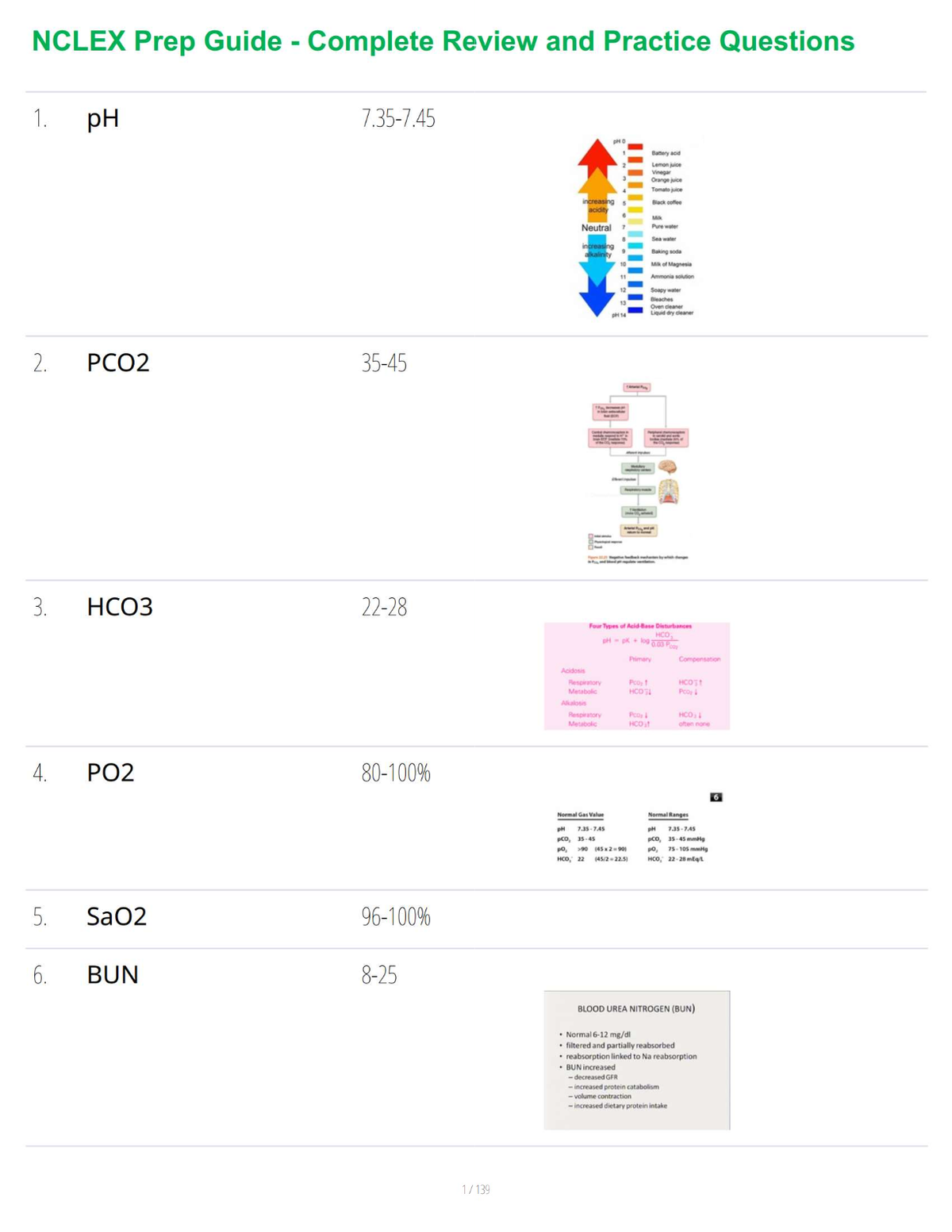 NCLEX Prep Guide - Complete Review and Practice Questions