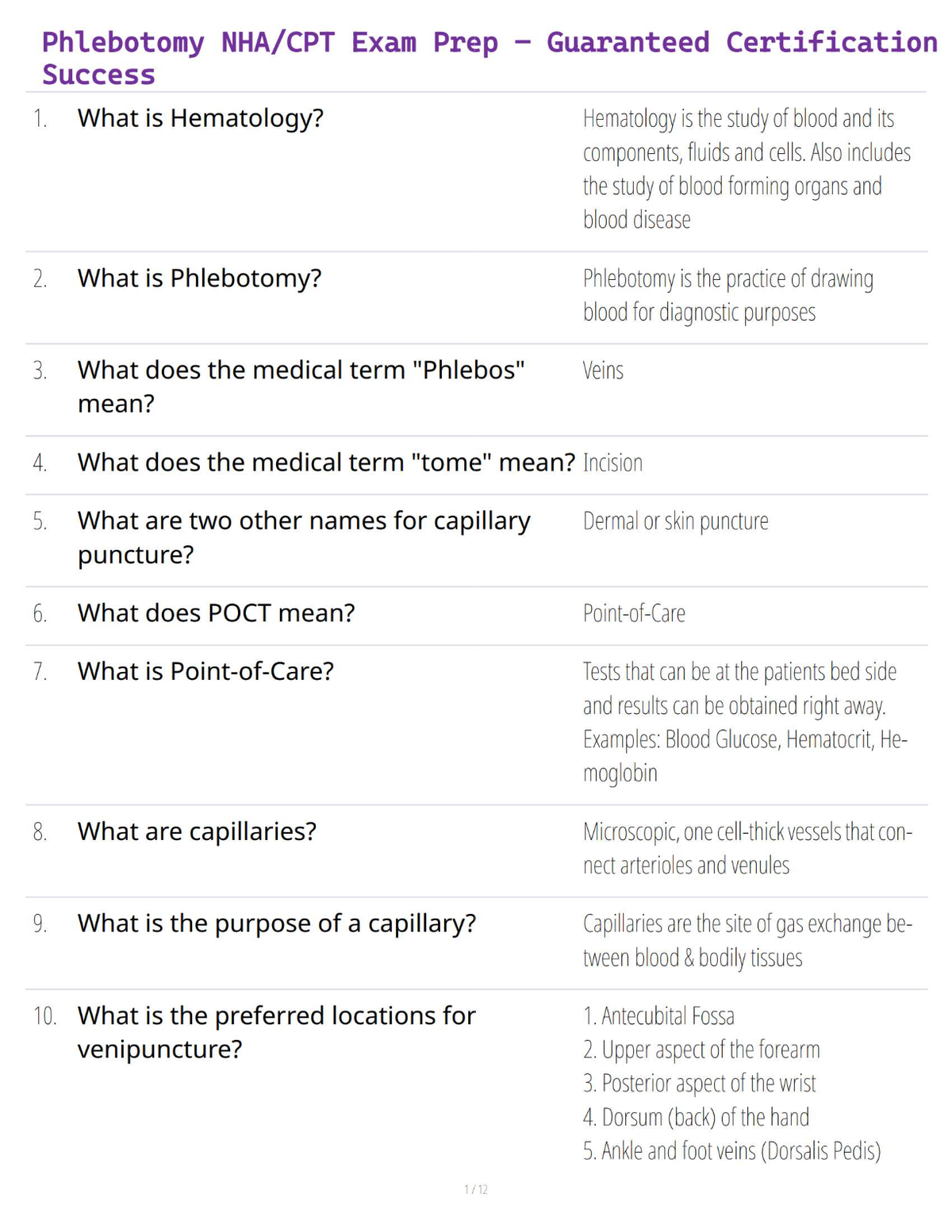 NHA CPT Exam Study Questions – Verified Answers for Guaranteed Success