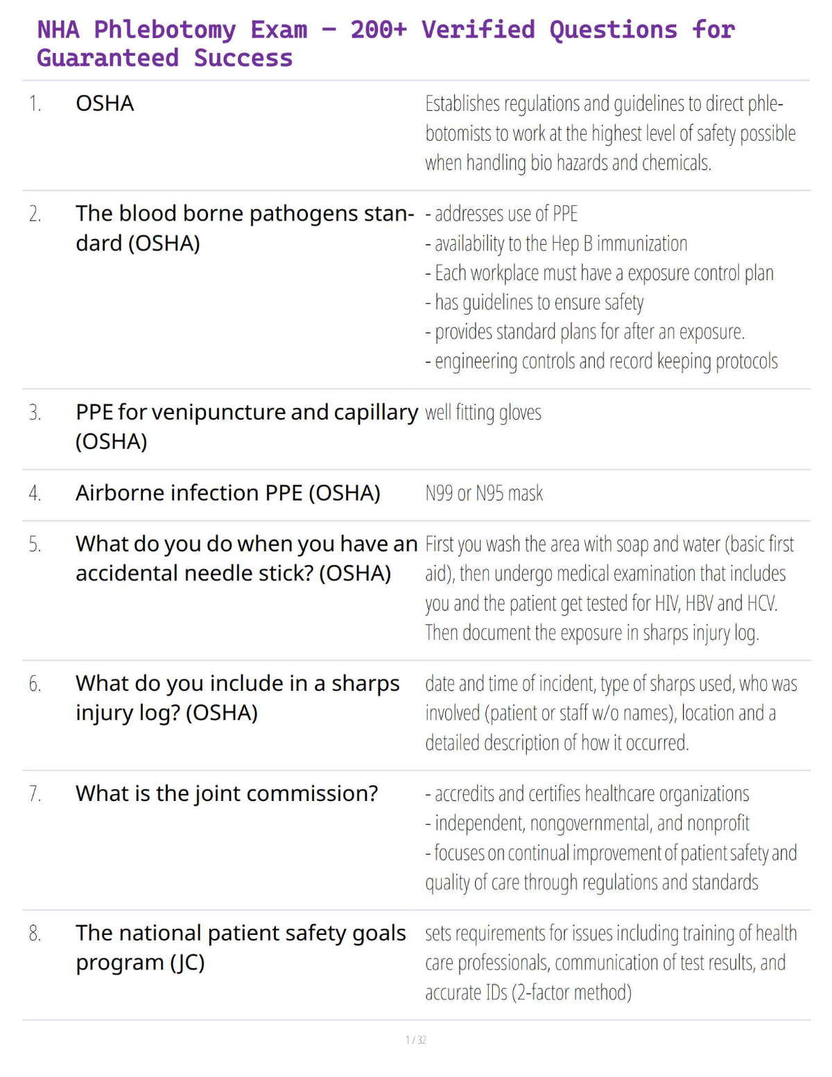 NHA Phlebotomy Exam – 200+ Verified Questions for Guaranteed Success