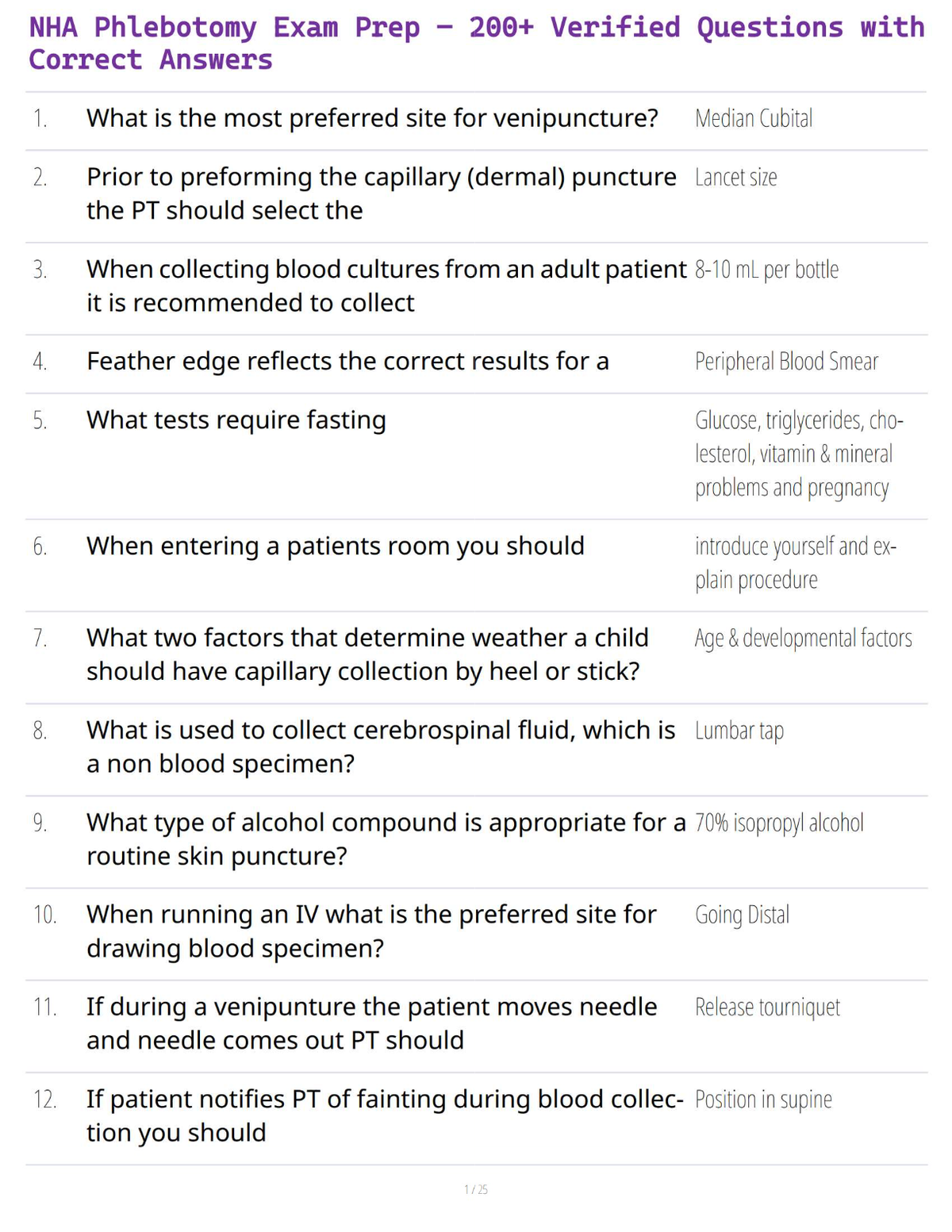 NHA Phlebotomy Exam Prep – 200+ Verified Questions with Correct Answers