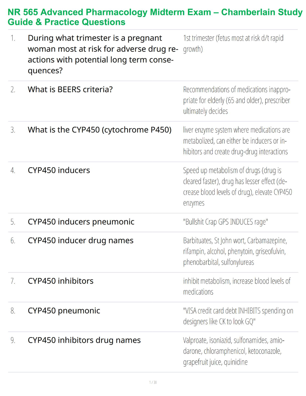 NR 565 Advanced Pharmacology Midterm Exam – Chamberlain Study Guide & Practice Questions