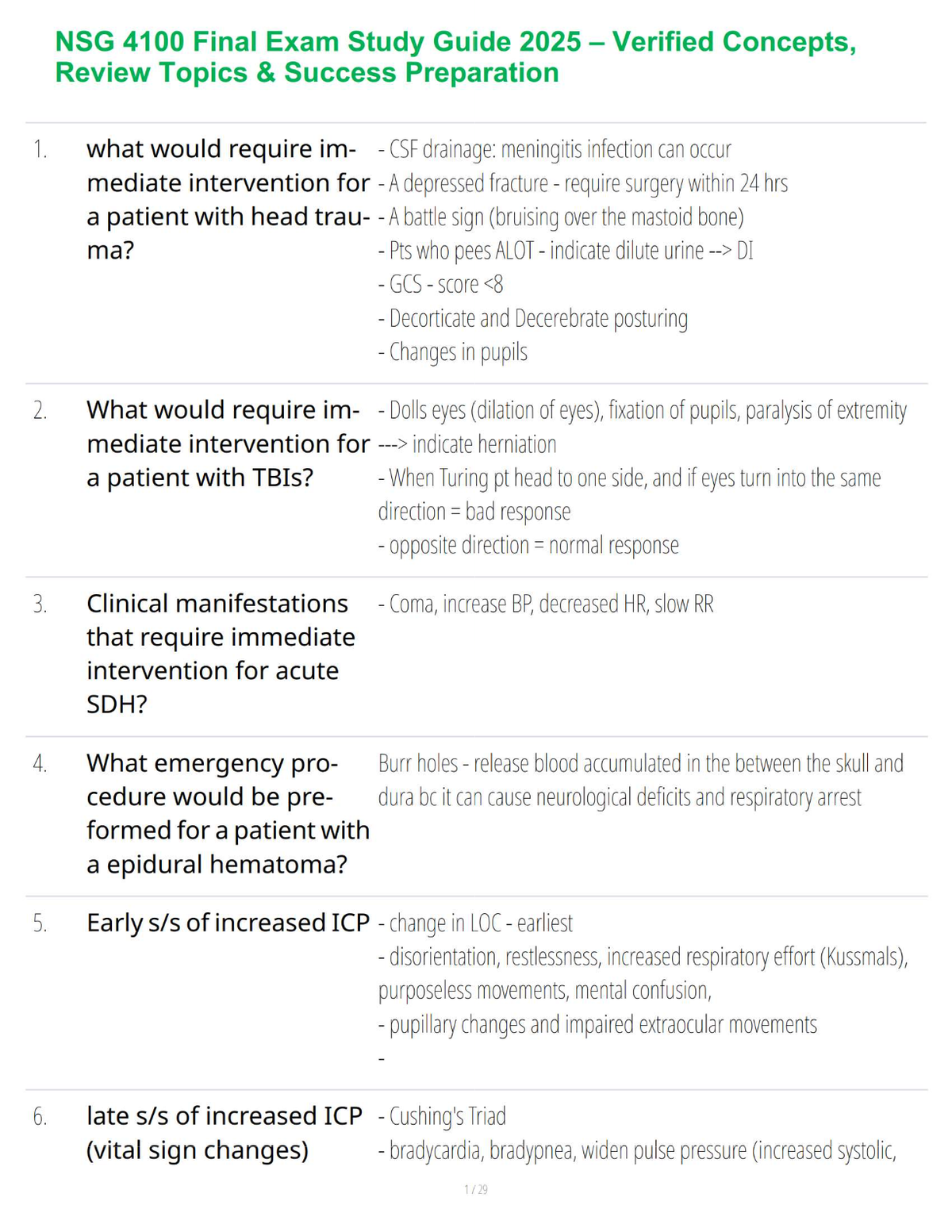 NSG 4100 Final Exam Study Guide 2025 – Verified Concepts, Review Topics & Success Preparation
