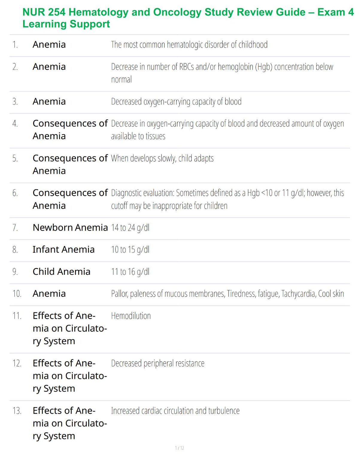 NUR 254 Hematology and Oncology Study Review Guide – Exam 4 Learning Support