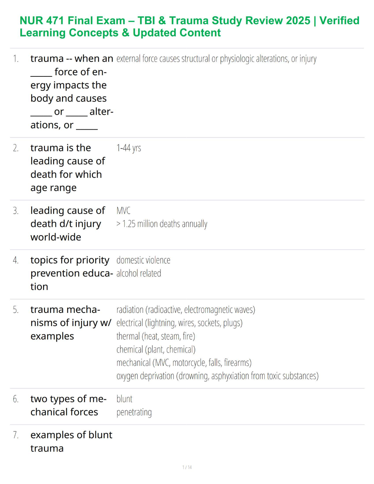NUR 471 Final Exam – TBI & Trauma Study Review 2025 | Verified Learning Concepts & Updated Content