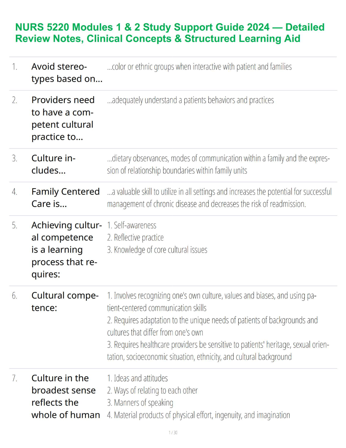 NURS 5220 Modules 1 & 2 Study Support Guide 2024 — Detailed Review Notes, Clinical Concepts & Structured Learning Aid