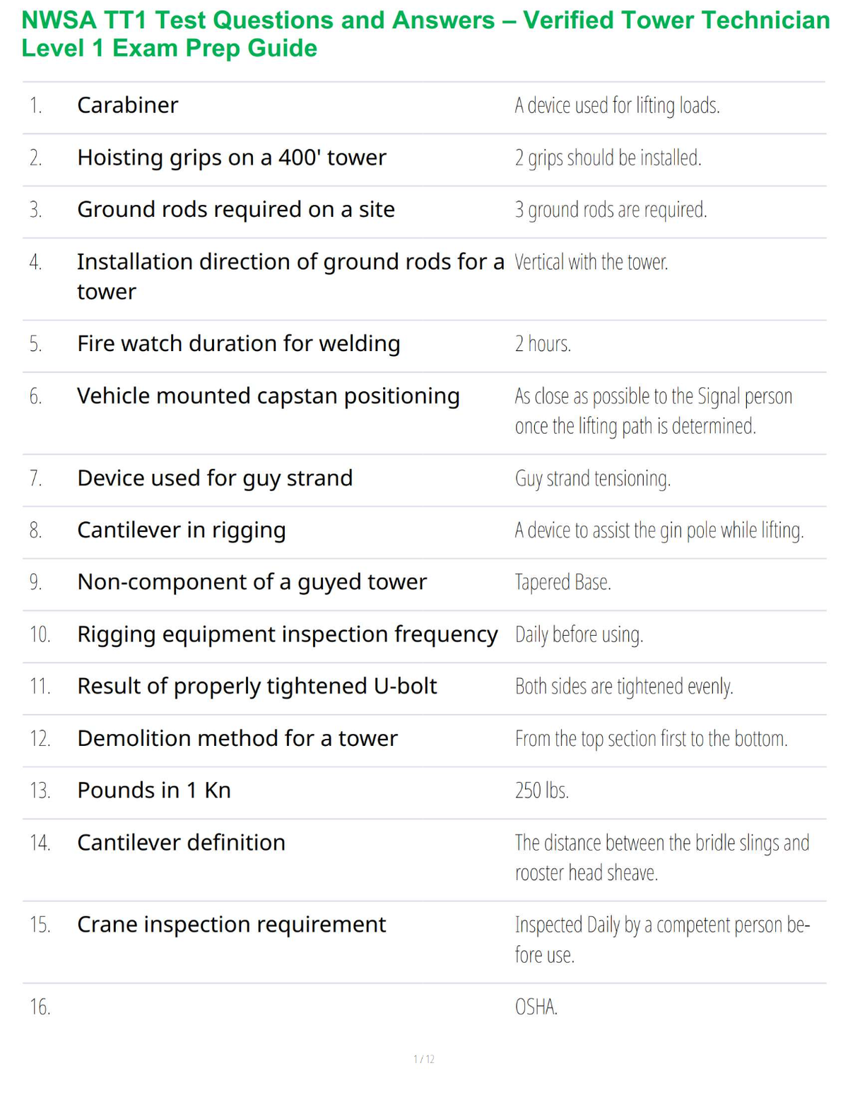 NWSA TT1 Test Questions and Answers – Verified Tower Technician Level 1 Exam Prep Guide