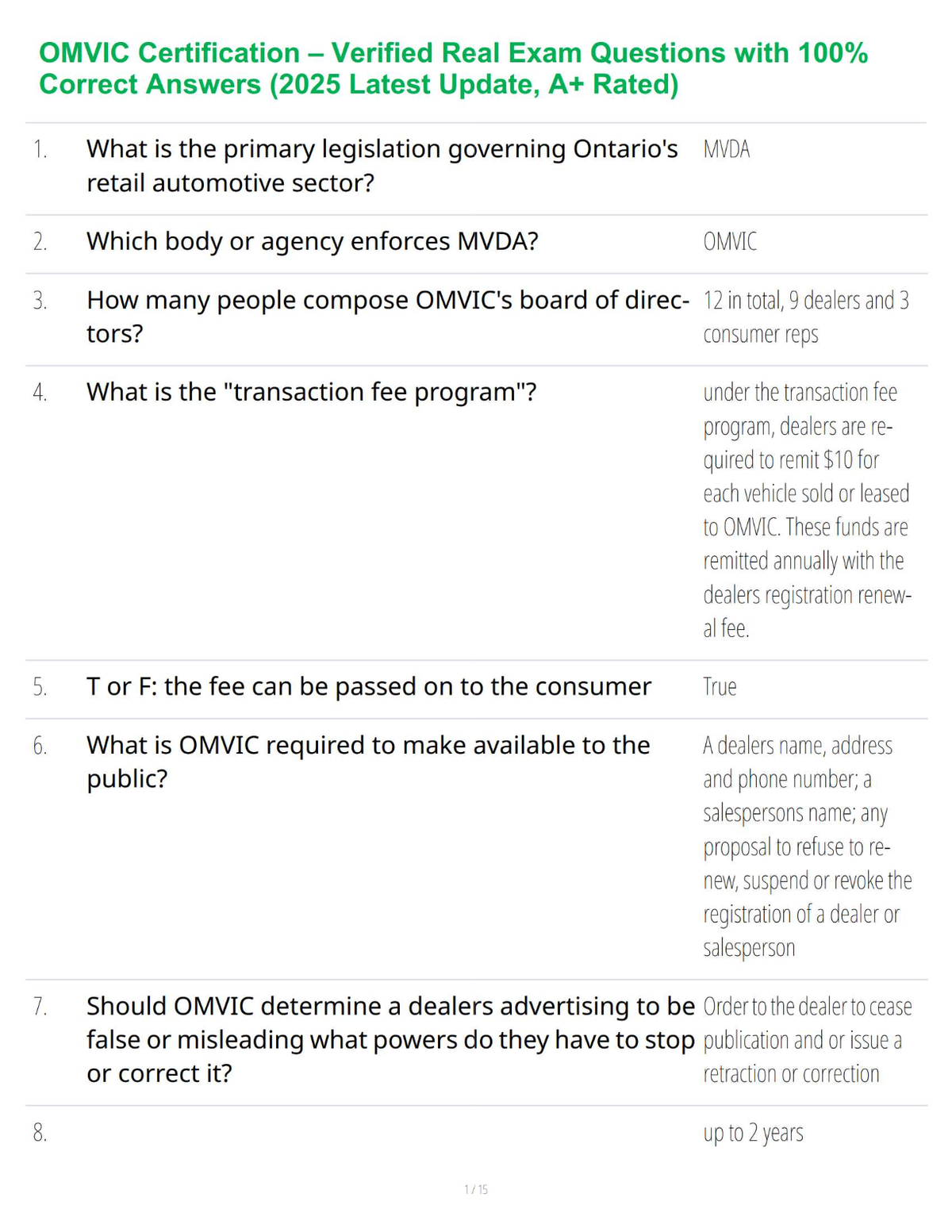 OMVIC Certification – Verified Real Exam Questions with 100% Correct Answers (2025 Latest Update, A+ Rated)