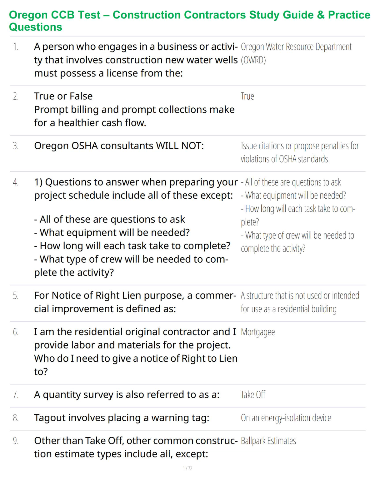 Oregon CCB Test – Construction Contractors Study Guide & Practice Questions