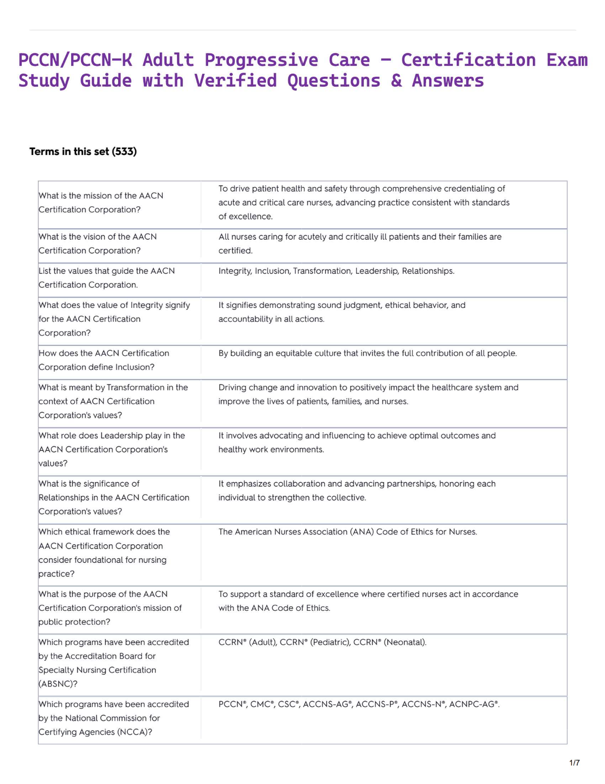 PCCN/PCCN-K Adult Progressive Care – Certification Exam Study Guide with Verified Questions & Answers