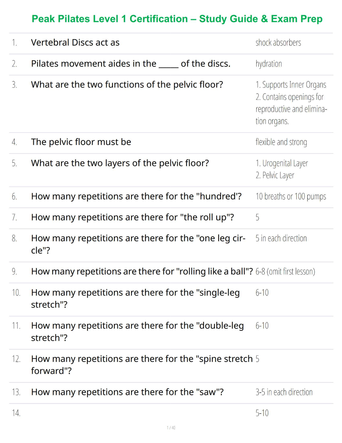 Peak Pilates Level 1 Certification – Study Guide & Exam Prep