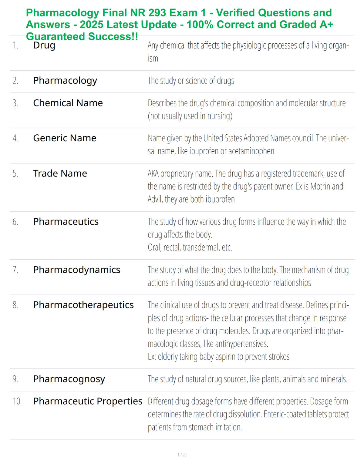 Pharmacology Final NR 293 Exam 2 - Verified Questions and Answers - 2025 Latest Update - 100% Correct and Graded A+ Guaranteed Success!!