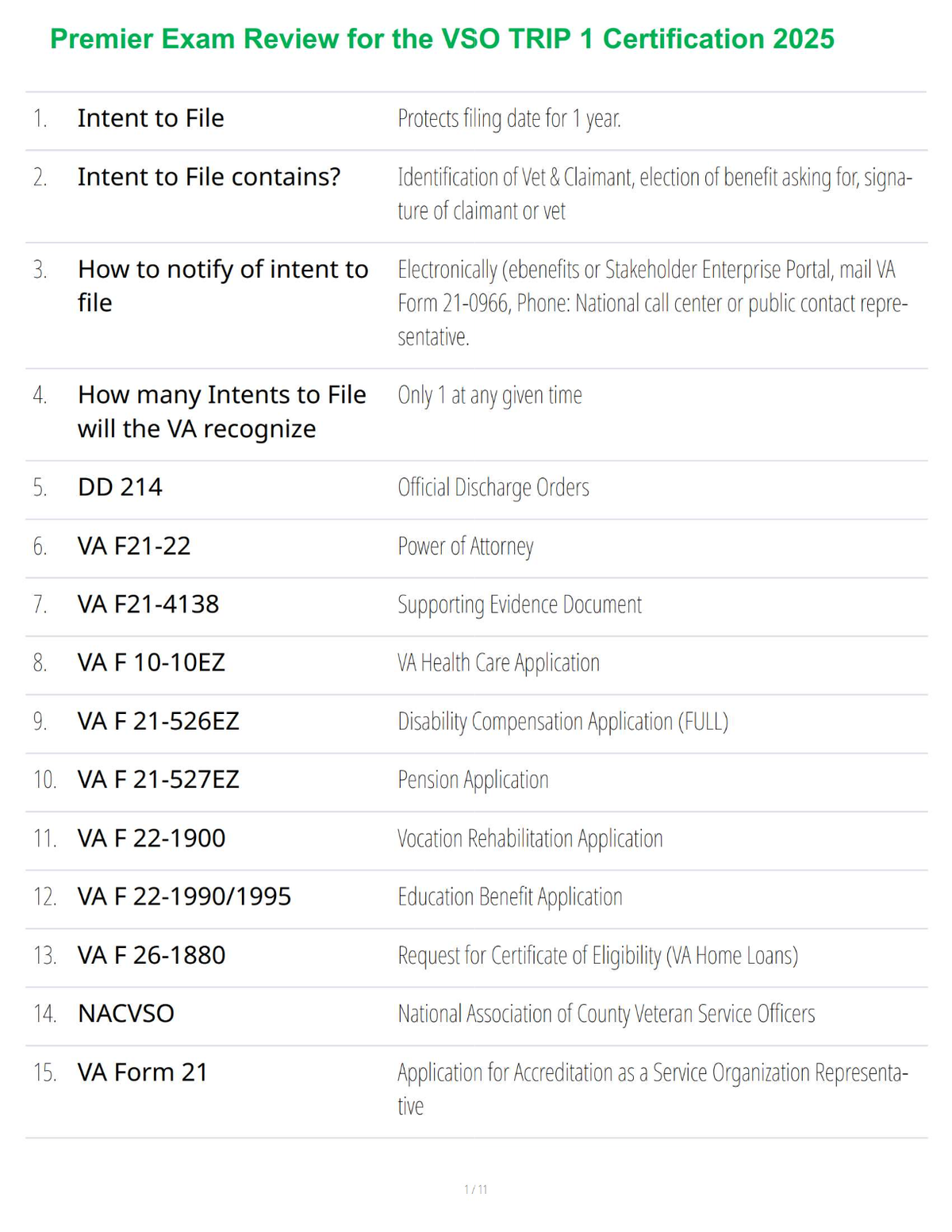 Premier Exam Review for the VSO TRIP 1 Certification 2025