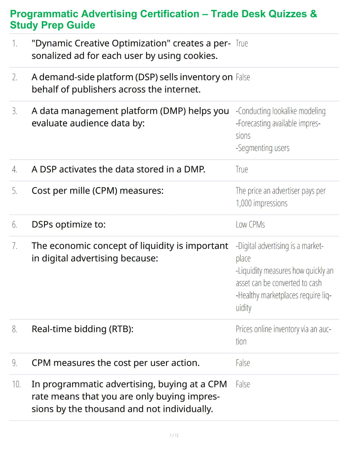 Programmatic Advertising Certification – Trade Desk Quizzes & Study Prep Guide