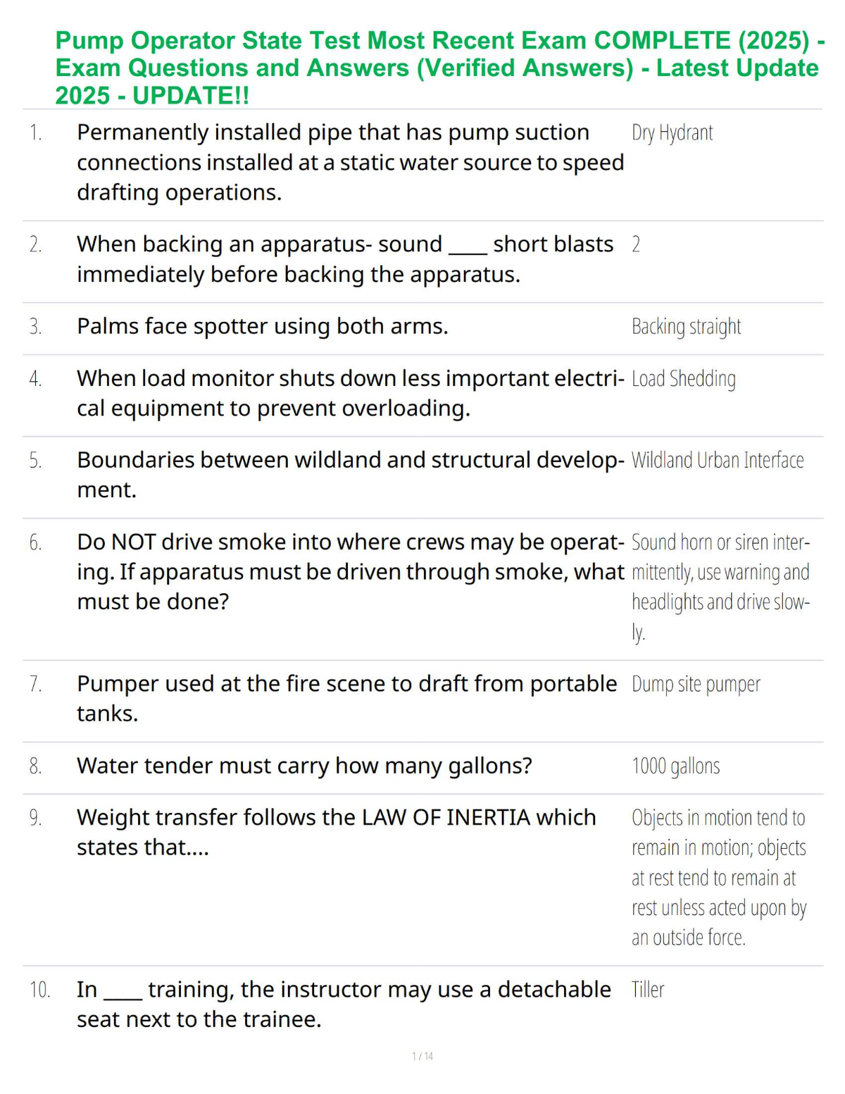Pump Operator State Test Most Recent Exam COMPLETE (2025) - Exam Questions and Answers (Verified Answers) - Latest Update 2025 - UPDATE!!