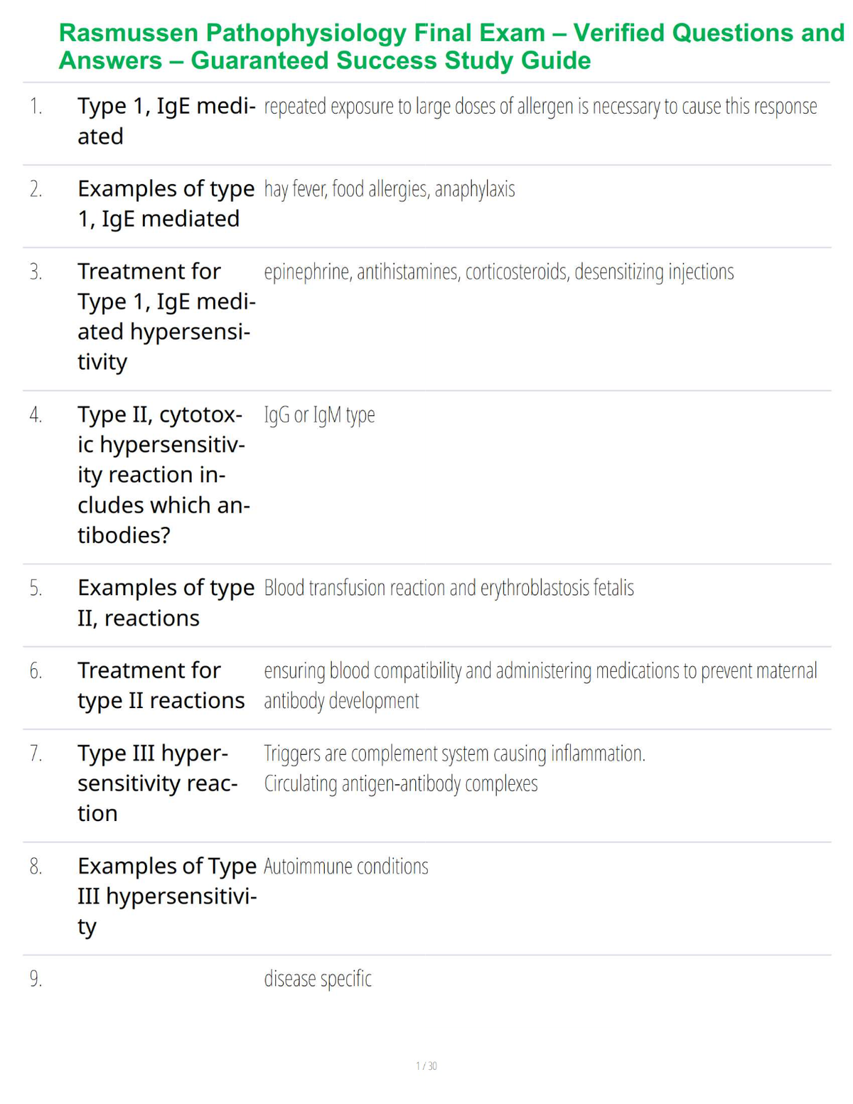 Rasmussen Pathophysiology Final Exam – Verified Questions and Answers – Guaranteed Success Study Guide