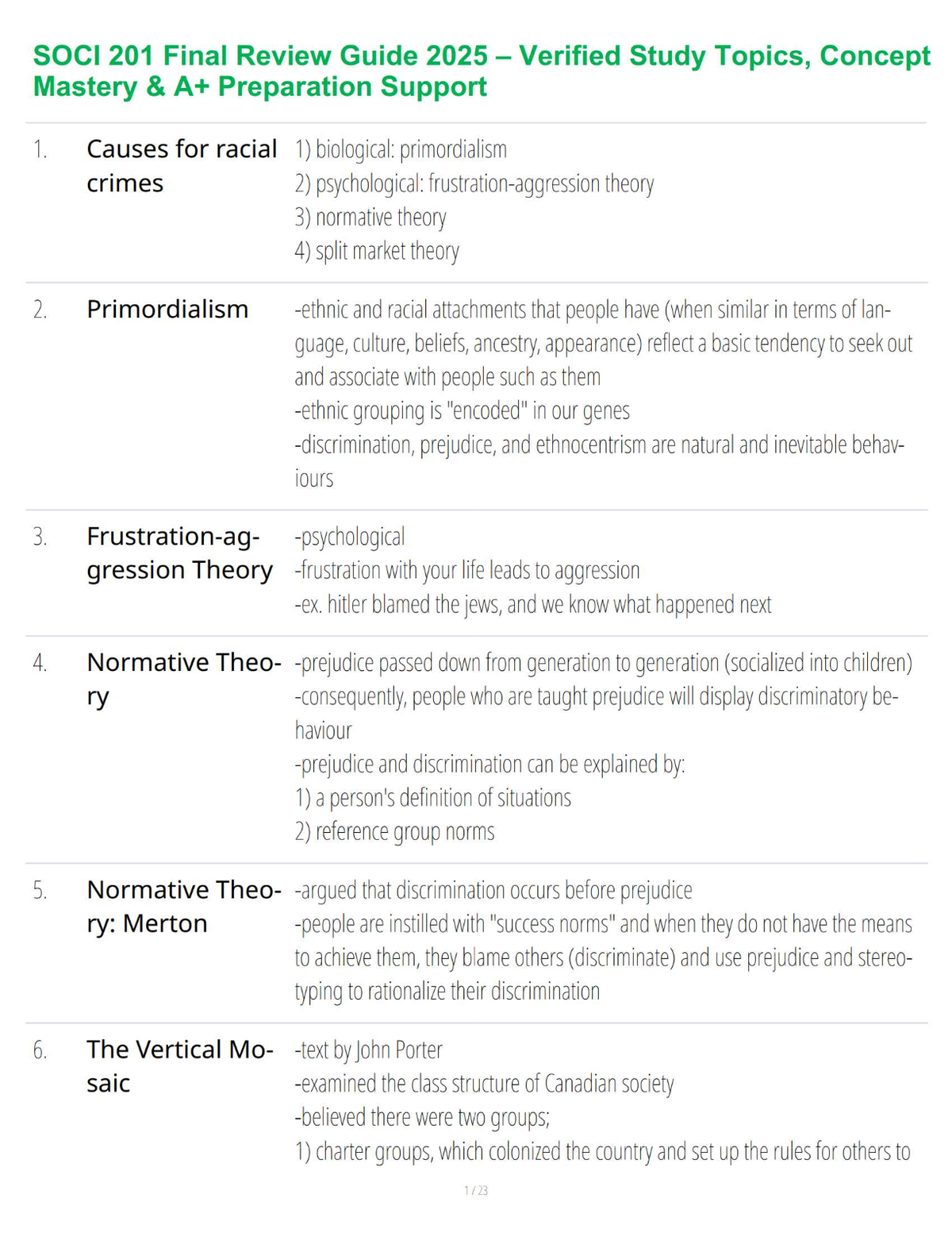 SOCI 201 Final Review Guide 2025 – Verified Study Topics, Concept Mastery & A+ Preparation Support