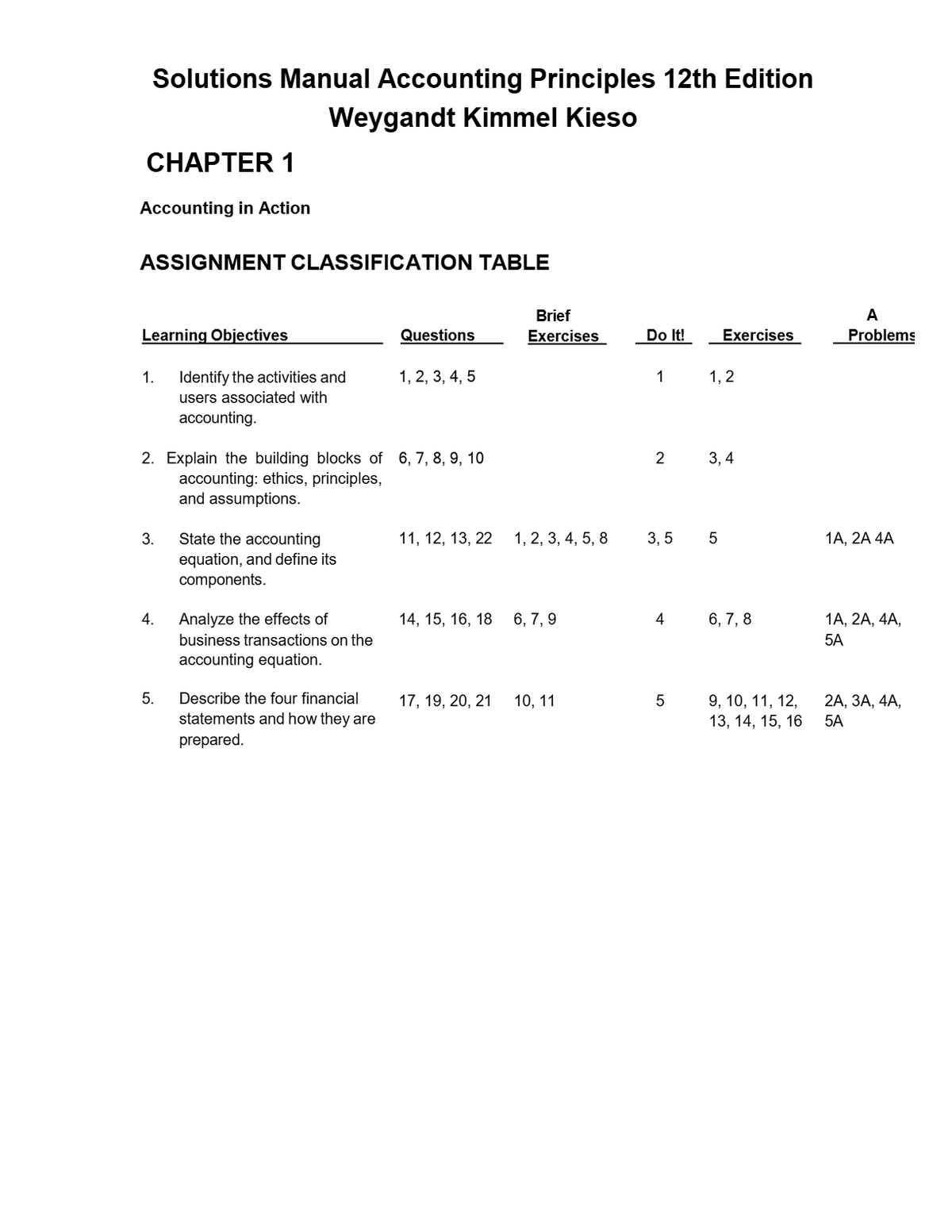 Solutions Manual Accounting Principles 12th Edition Weygandt Kimmel Kieso