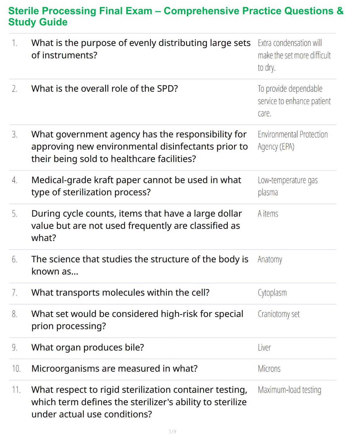 Sterile Processing Final Exam – Comprehensive Practice Questions & Study Guide