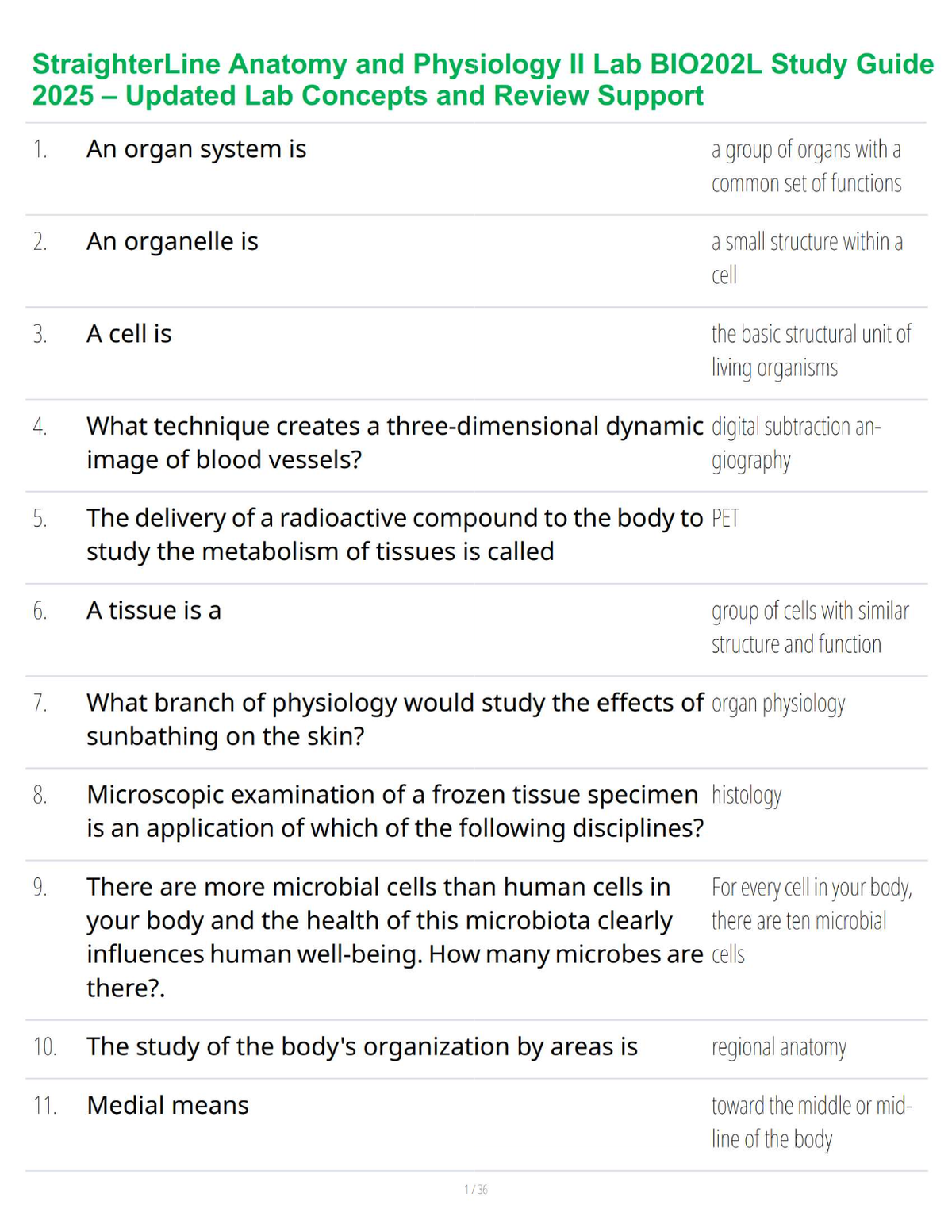 StraighterLine Anatomy and Physiology II Lab BIO202L Study Guide 2025 – Updated Lab Concepts and Review Support