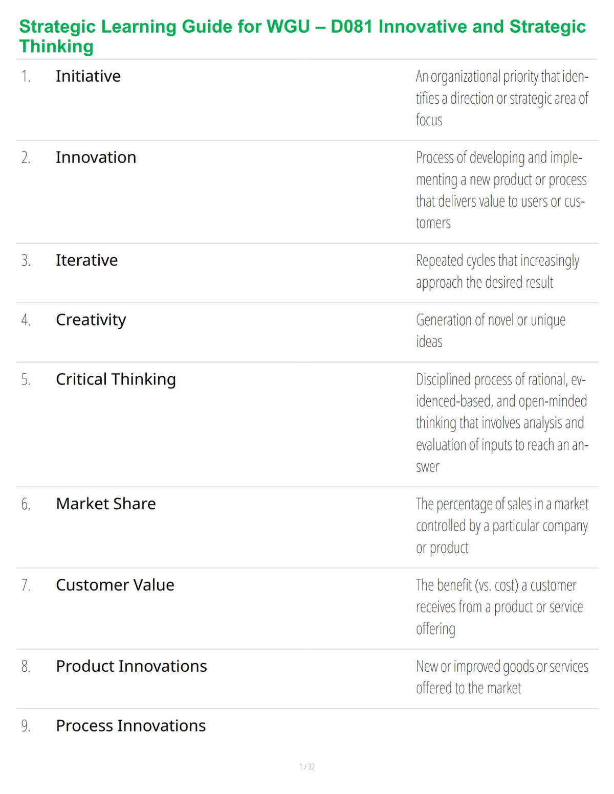 Strategic Learning Guide for WGU – D081 Innovative and Strategic Thinking