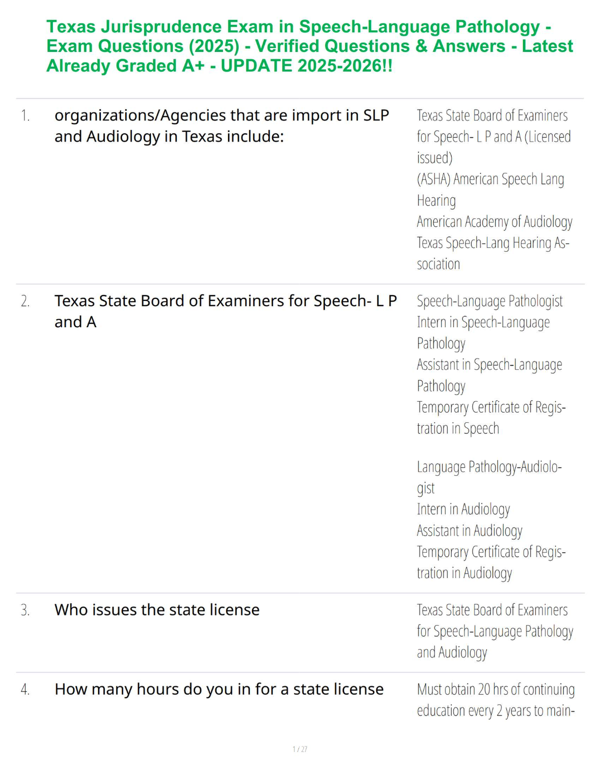 Texas Jurisprudence Exam in Speech-Language Pathology - Exam Questions (2025) - Verified Questions & Answers - Latest Already Graded A+ - UPDATE 2025-2026!!