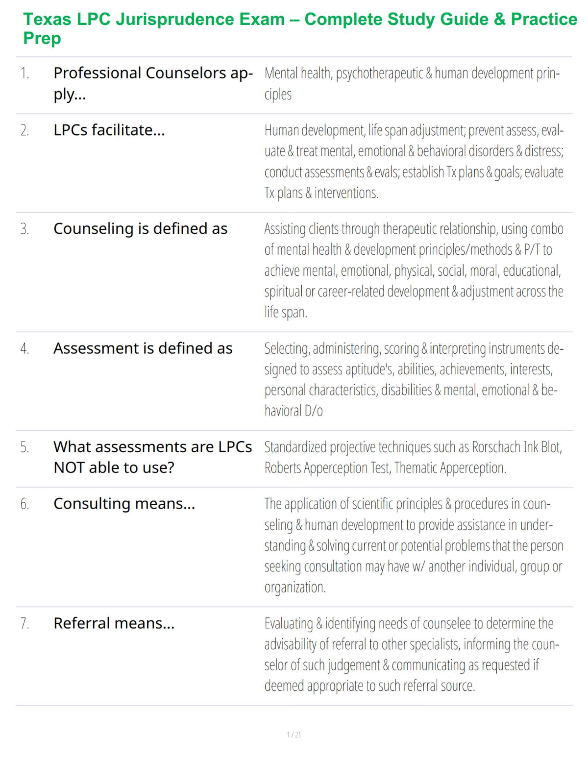 Texas LPC Jurisprudence Exam – Complete Study Guide & Practice Prep