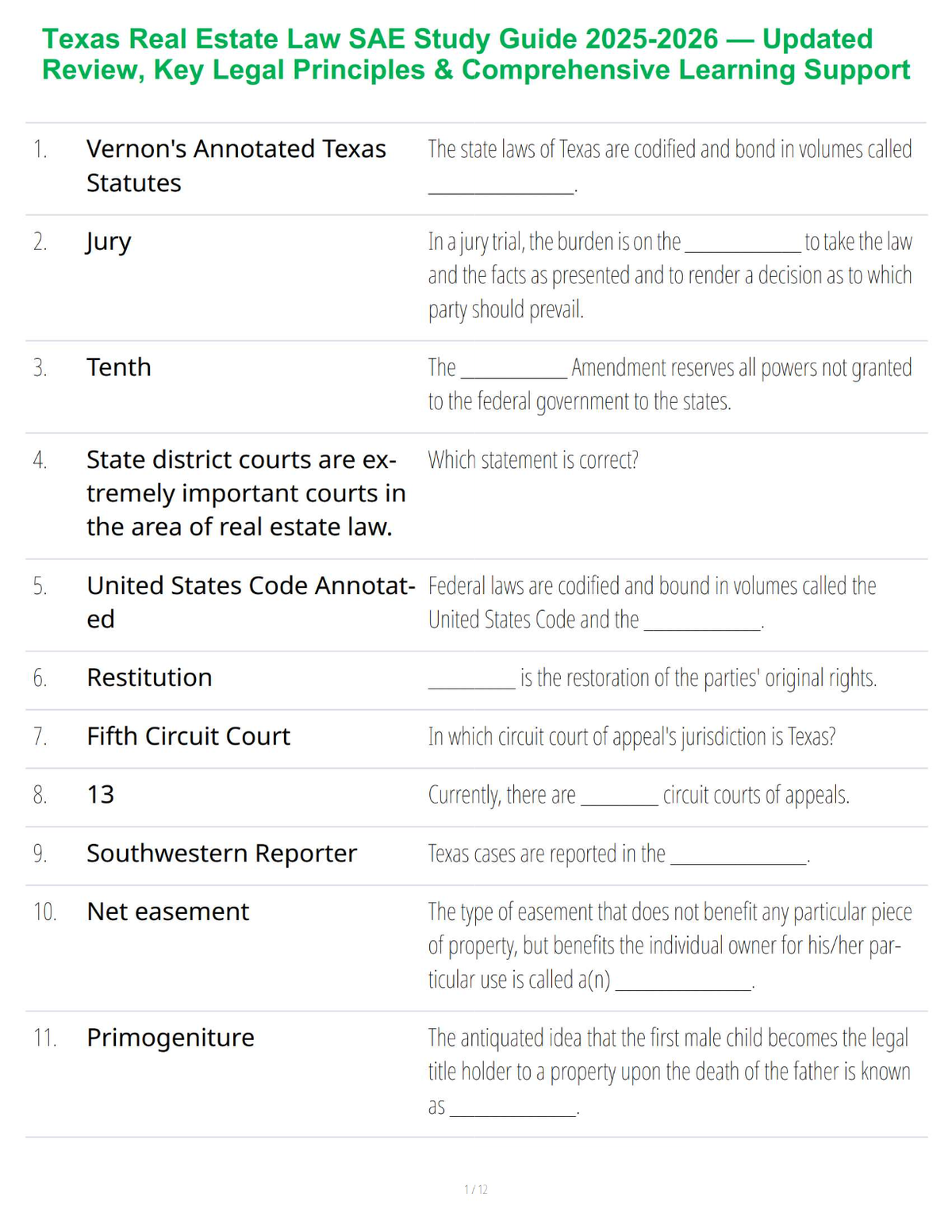 Texas Real Estate Law SAE Study Guide 2025-2026 — Updated Review, Key Legal Principles & Comprehensive Learning Support