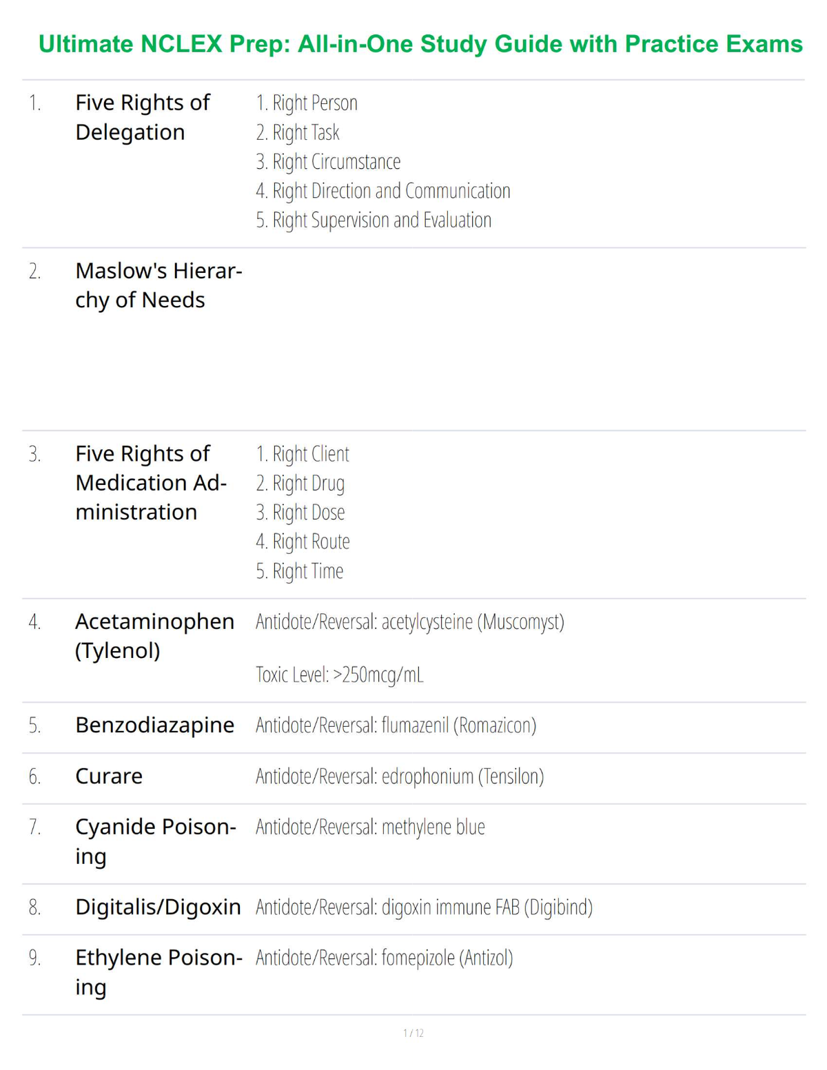 Ultimate NCLEX Prep: All-in-One Study Guide with Practice Exams